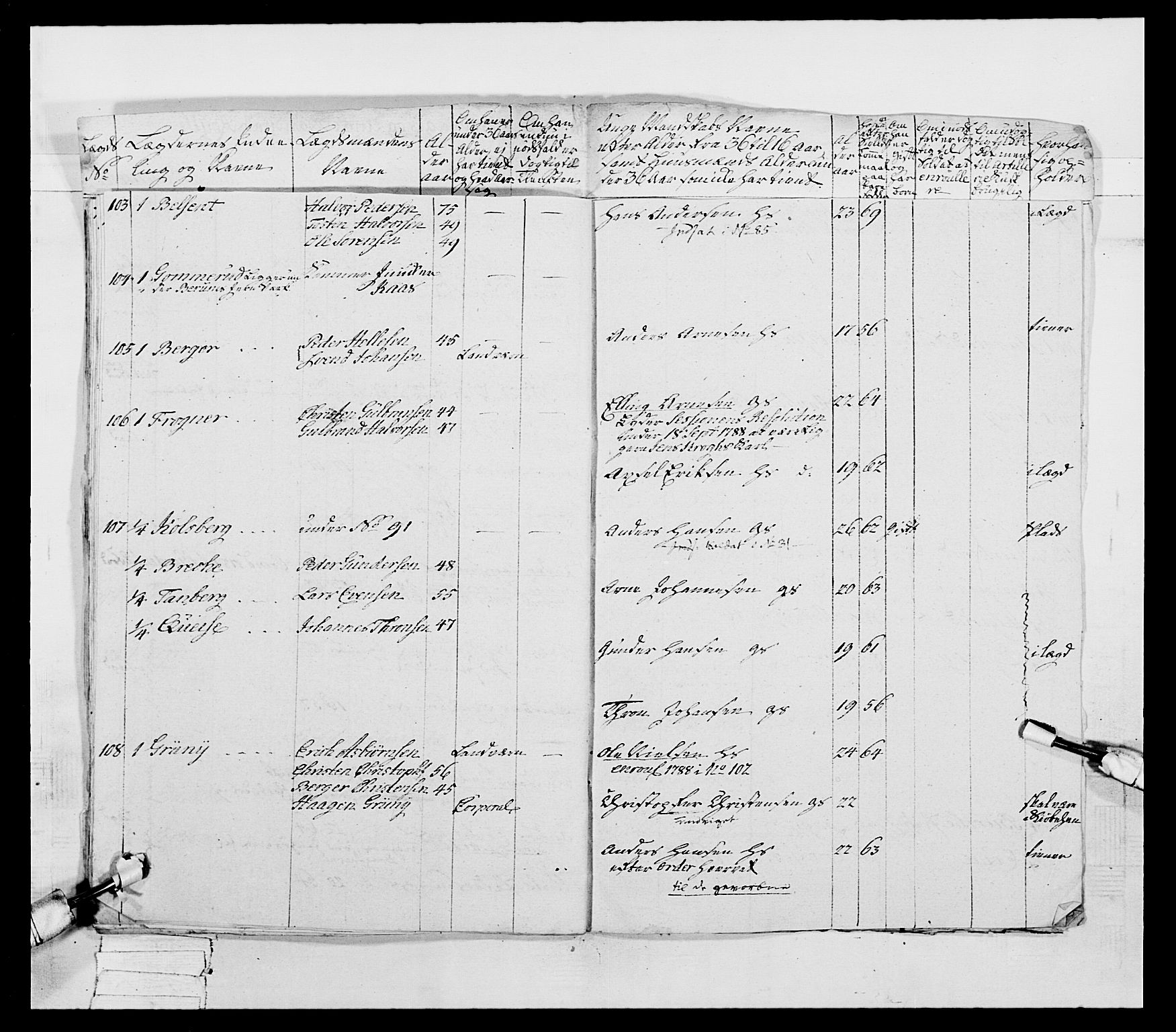 Generalitets- og kommissariatskollegiet, Det kongelige norske kommissariatskollegium, AV/RA-EA-5420/E/Eh/L0039: 1. Akershusiske nasjonale infanteriregiment, 1789, p. 27