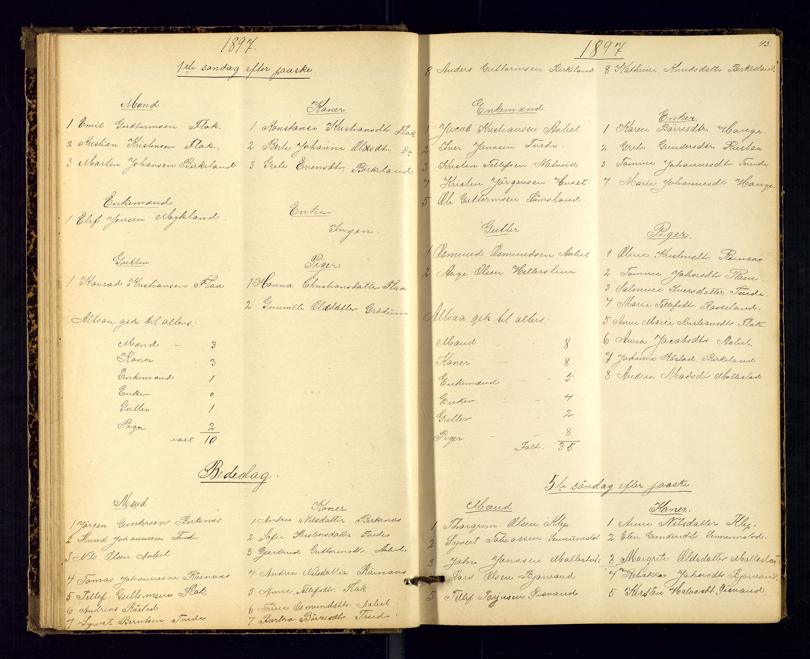 Birkenes sokneprestkontor, AV/SAK-1111-0004/F/Fc/L0008: Communicants register no. C-8, 1891-1915, p. 45