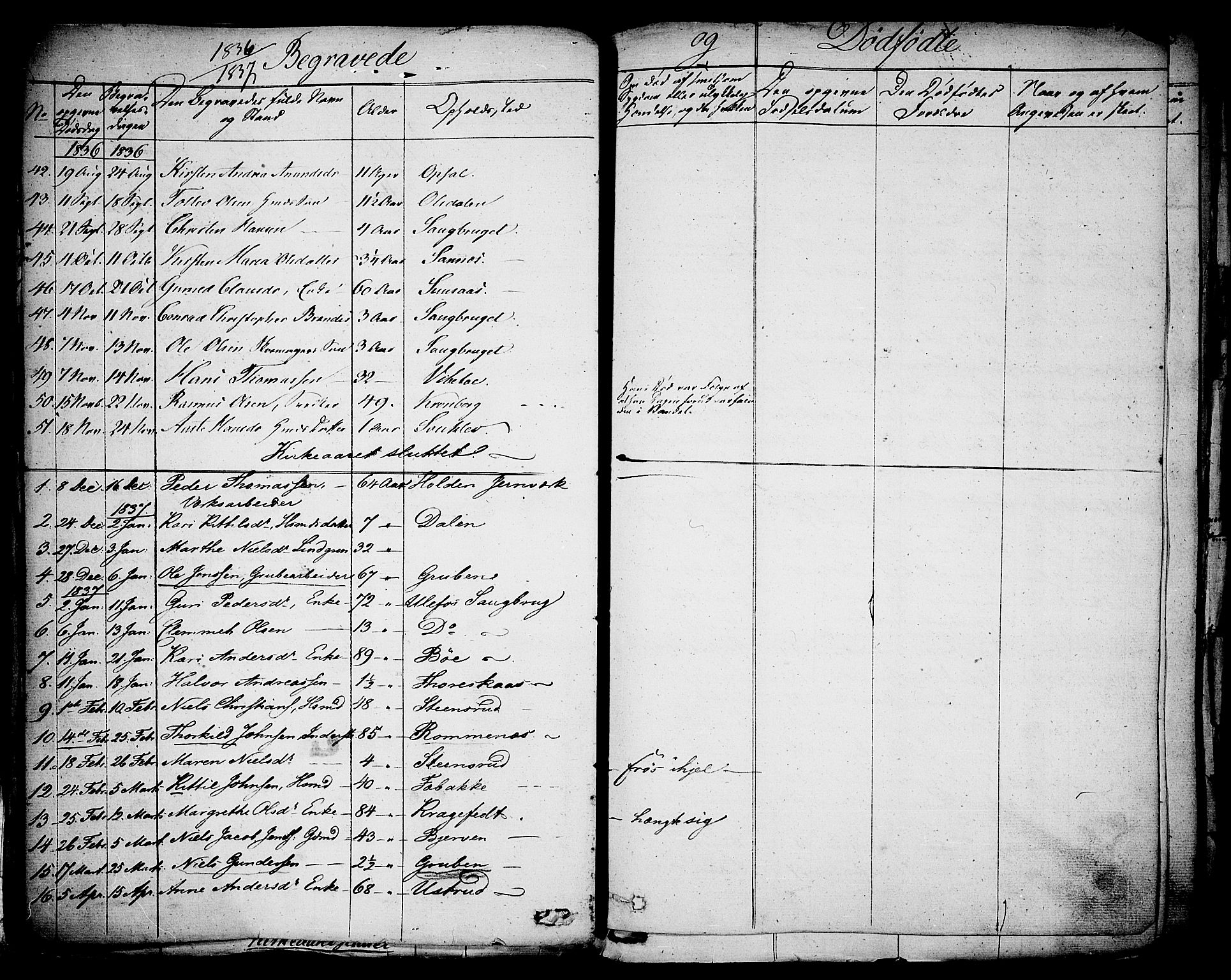 Holla kirkebøker, SAKO/A-272/F/Fa/L0004: Parish register (official) no. 4, 1830-1848, p. 370