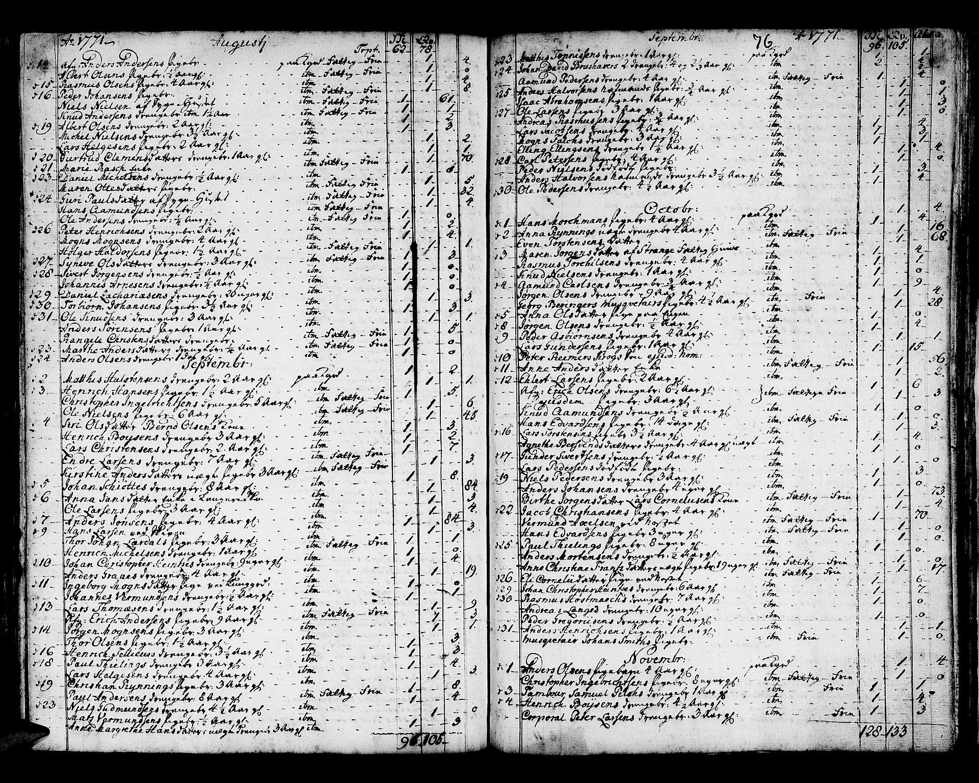 Domkirken sokneprestembete, AV/SAB-A-74801/H/Haa/L0008: Parish register (official) no. A 8, 1725-1775, p. 76