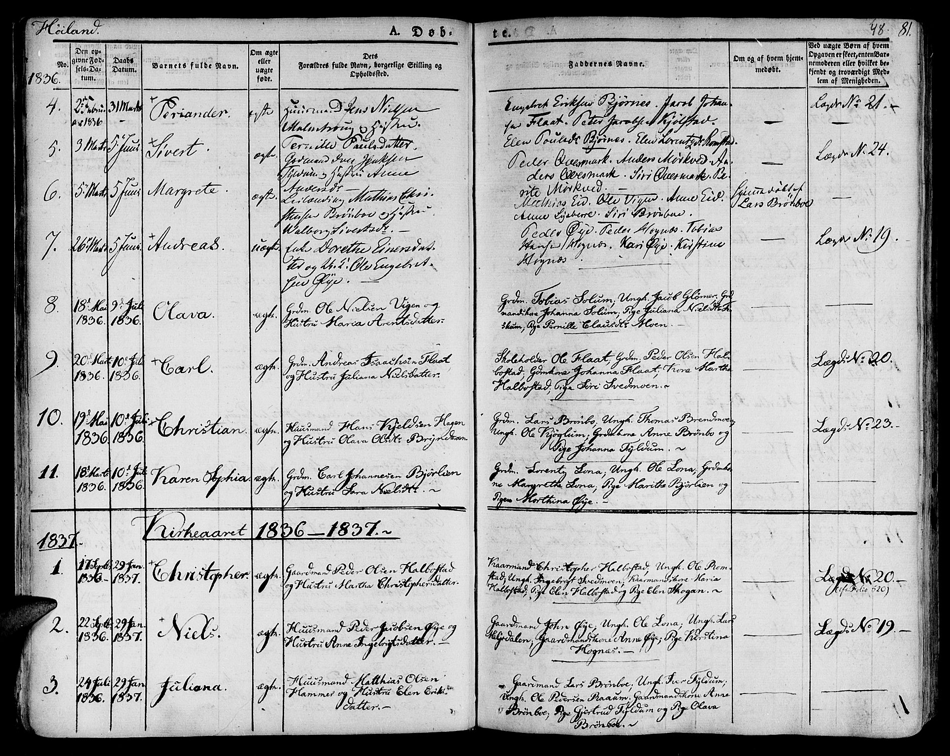 Ministerialprotokoller, klokkerbøker og fødselsregistre - Nord-Trøndelag, AV/SAT-A-1458/758/L0510: Parish register (official) no. 758A01 /2, 1821-1841, p. 48