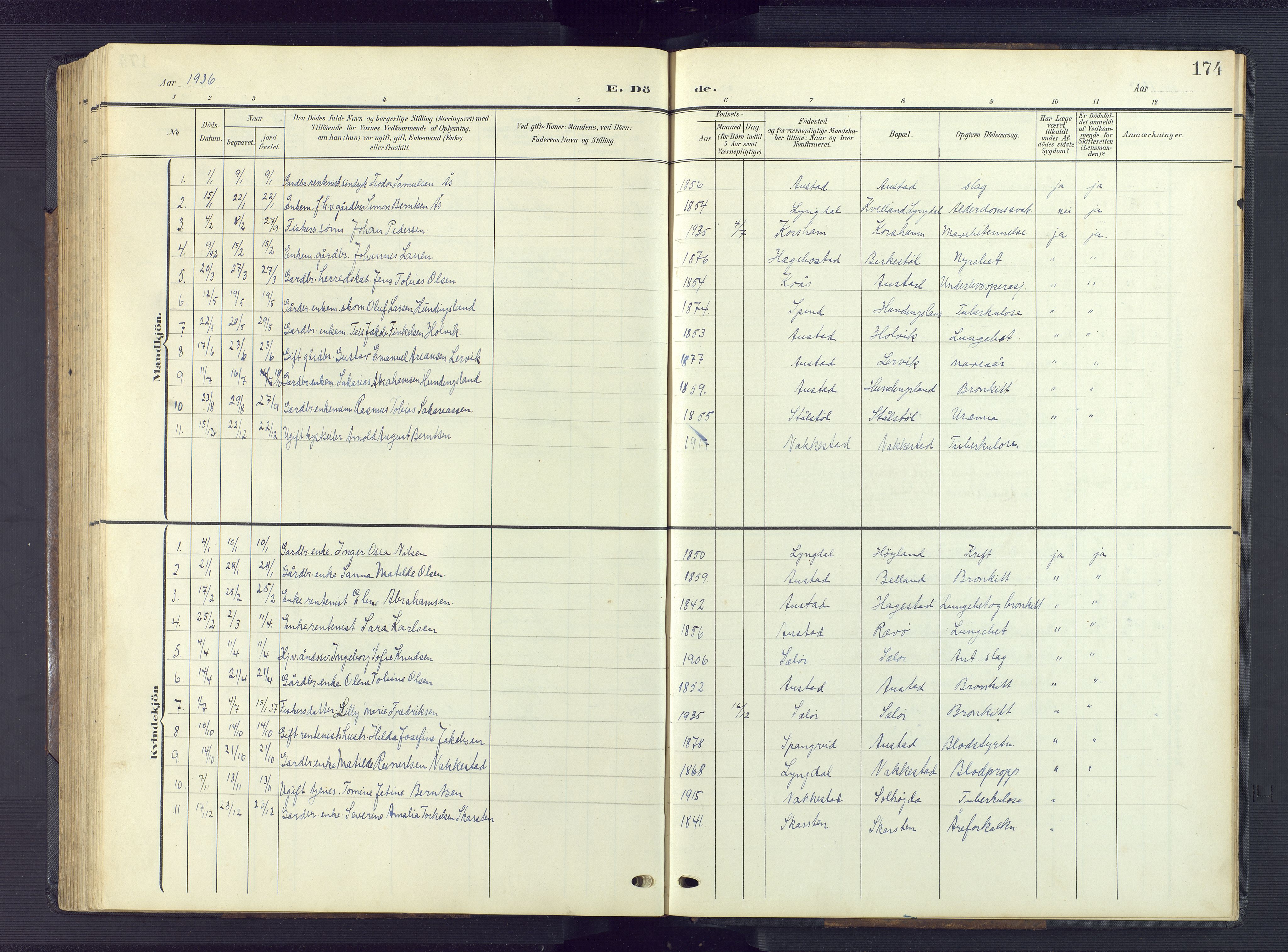 Lyngdal sokneprestkontor, SAK/1111-0029/F/Fb/Fba/L0004: Parish register (copy) no. B 4, 1904-1950, p. 174