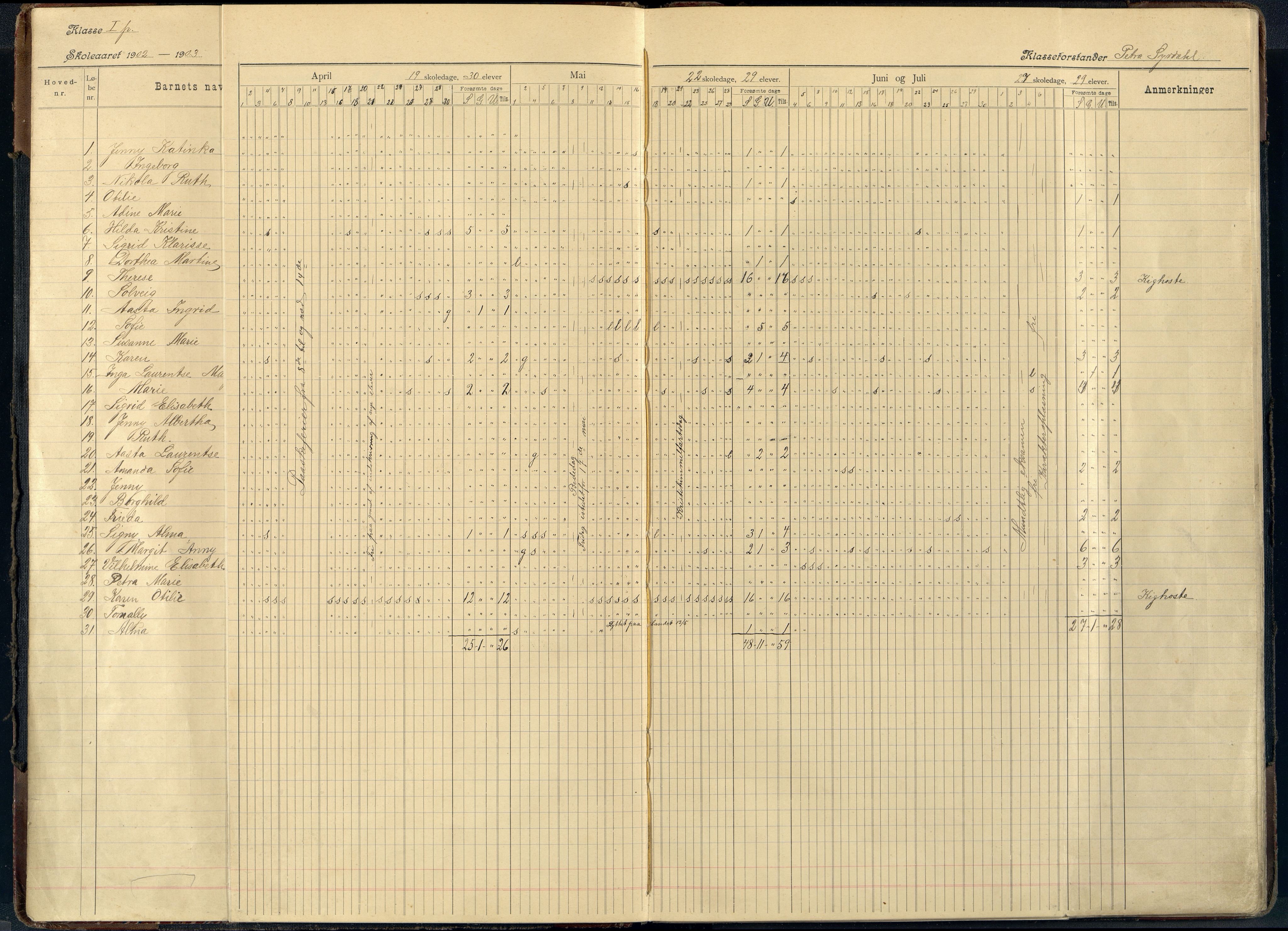 Mandal By - Mandal Allmueskole/Folkeskole/Skole, ARKSOR/1002MG551/I/L0018: Dagbok, 1902-1916