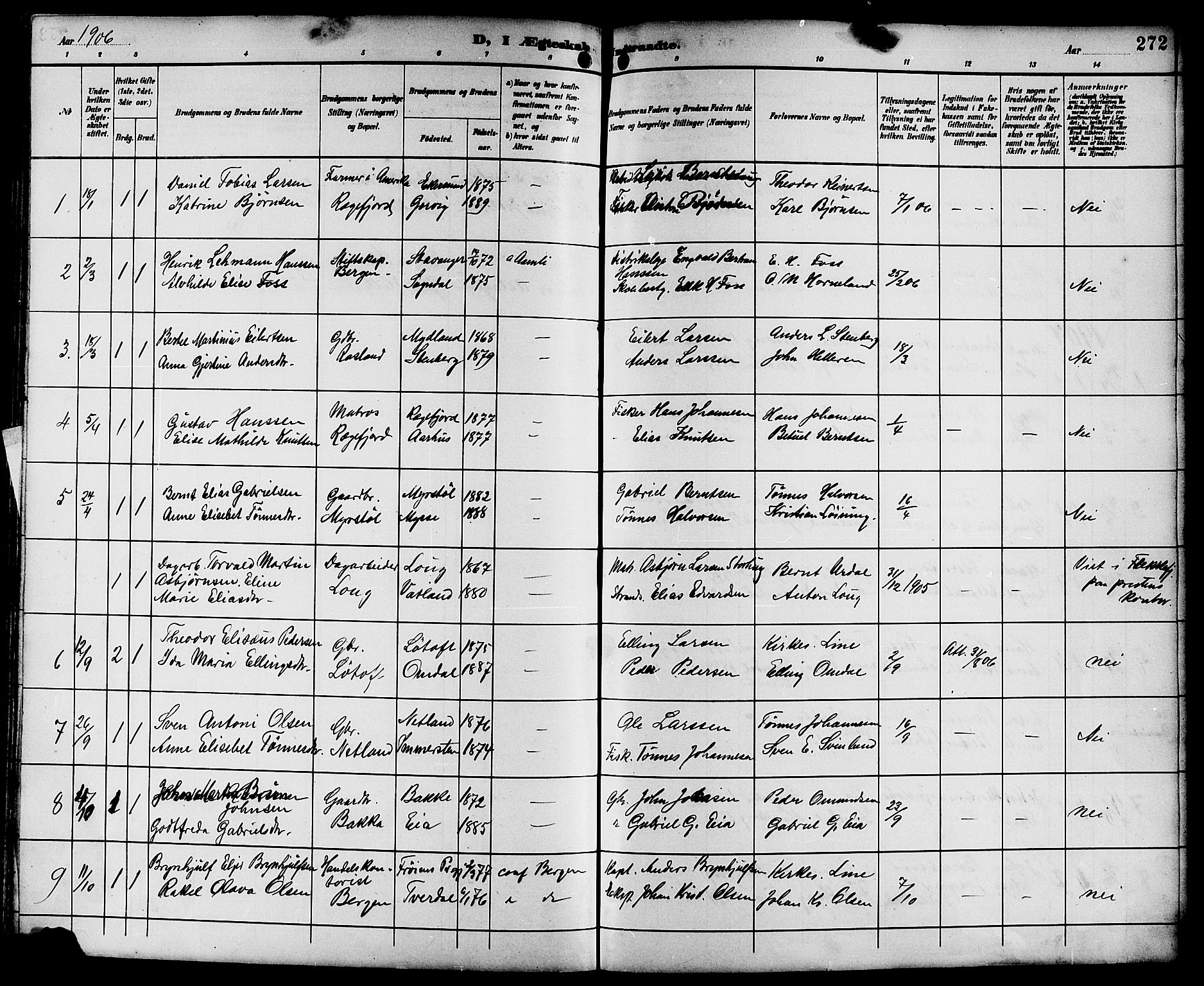 Sokndal sokneprestkontor, SAST/A-101808: Parish register (copy) no. B 6, 1892-1907, p. 272