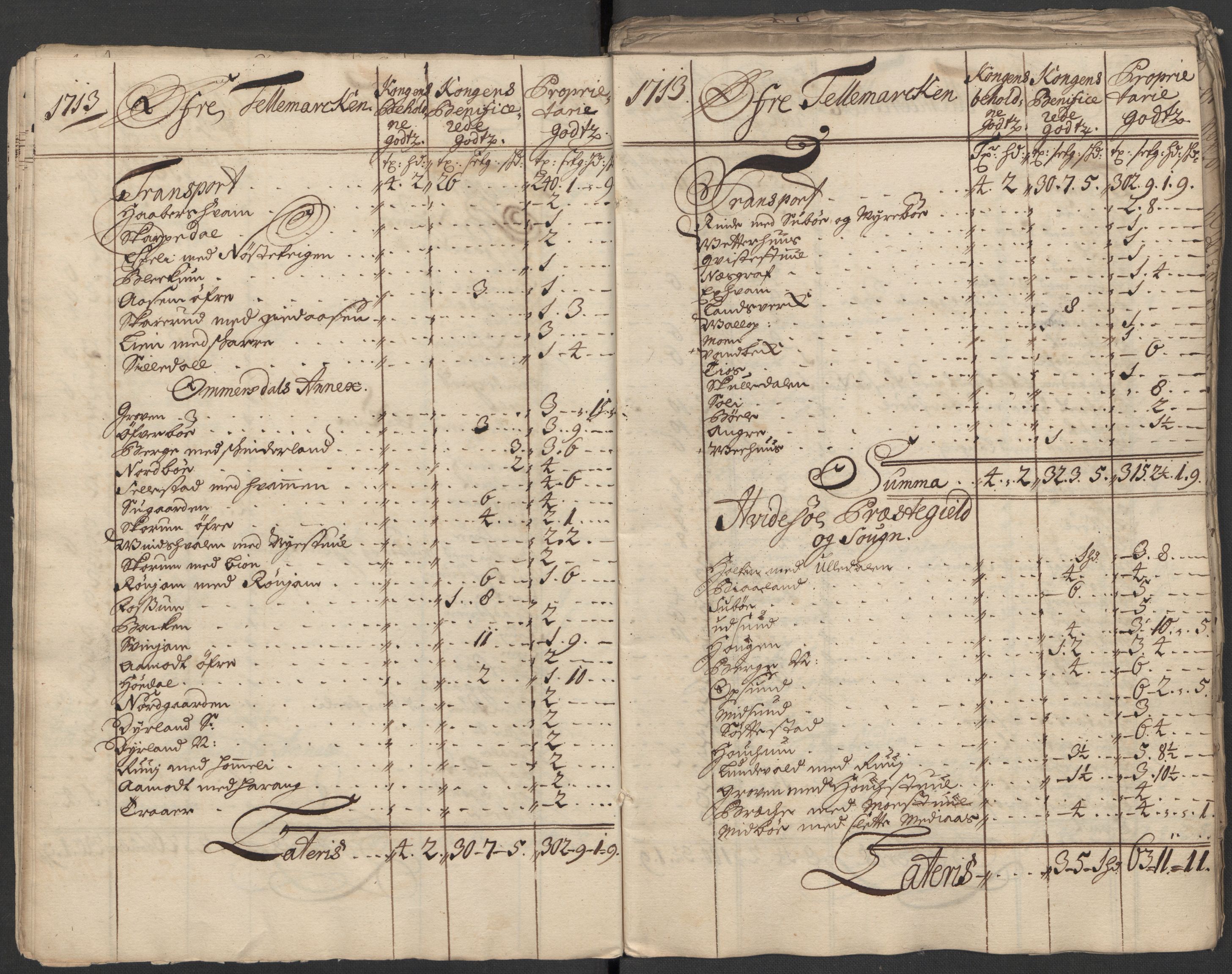 Rentekammeret inntil 1814, Reviderte regnskaper, Fogderegnskap, AV/RA-EA-4092/R36/L2124: Fogderegnskap Øvre og Nedre Telemark og Bamble, 1713, p. 34