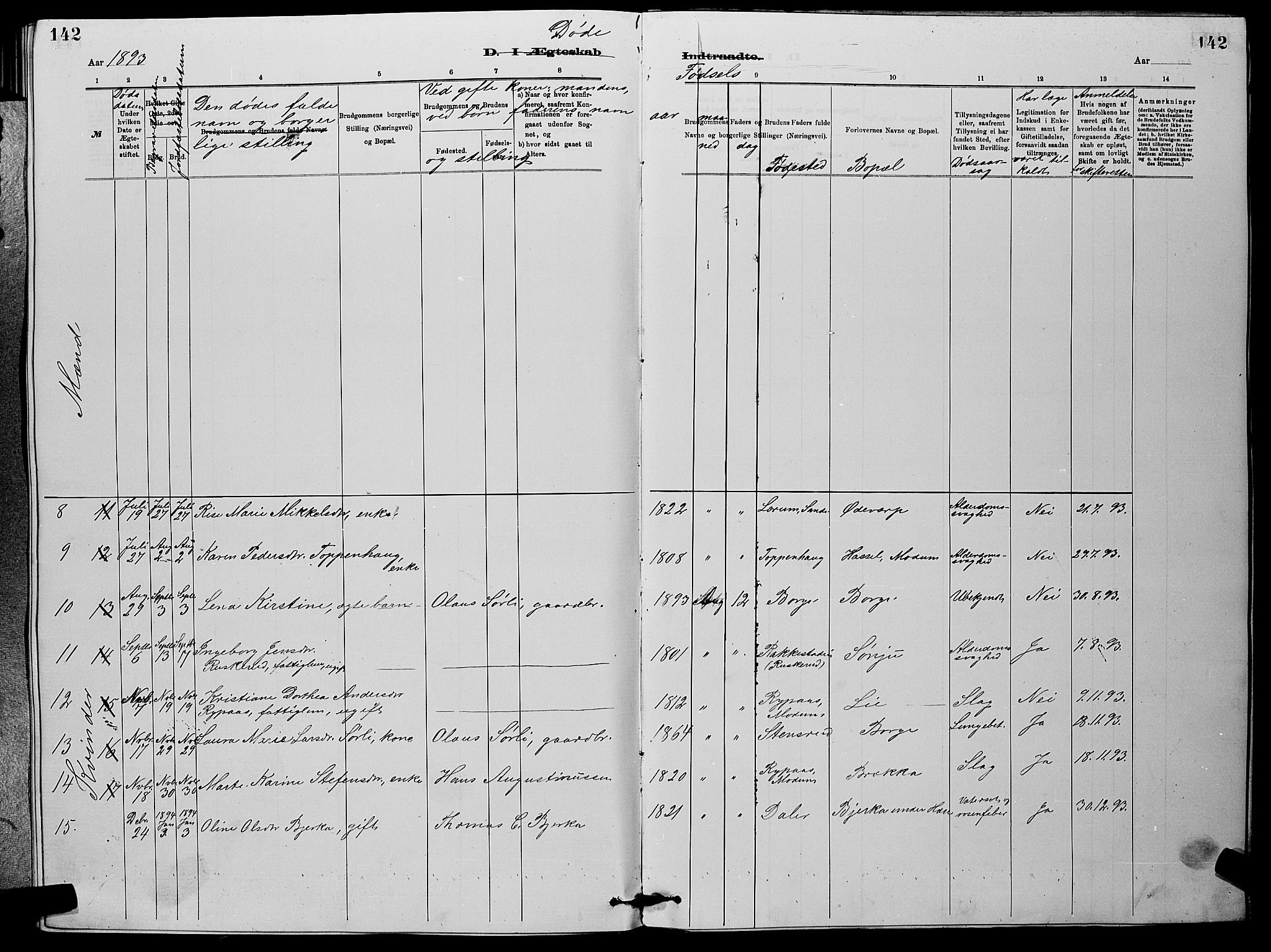 Eiker kirkebøker, SAKO/A-4/G/Gb/L0003: Parish register (copy) no. II 3, 1880-1893, p. 142