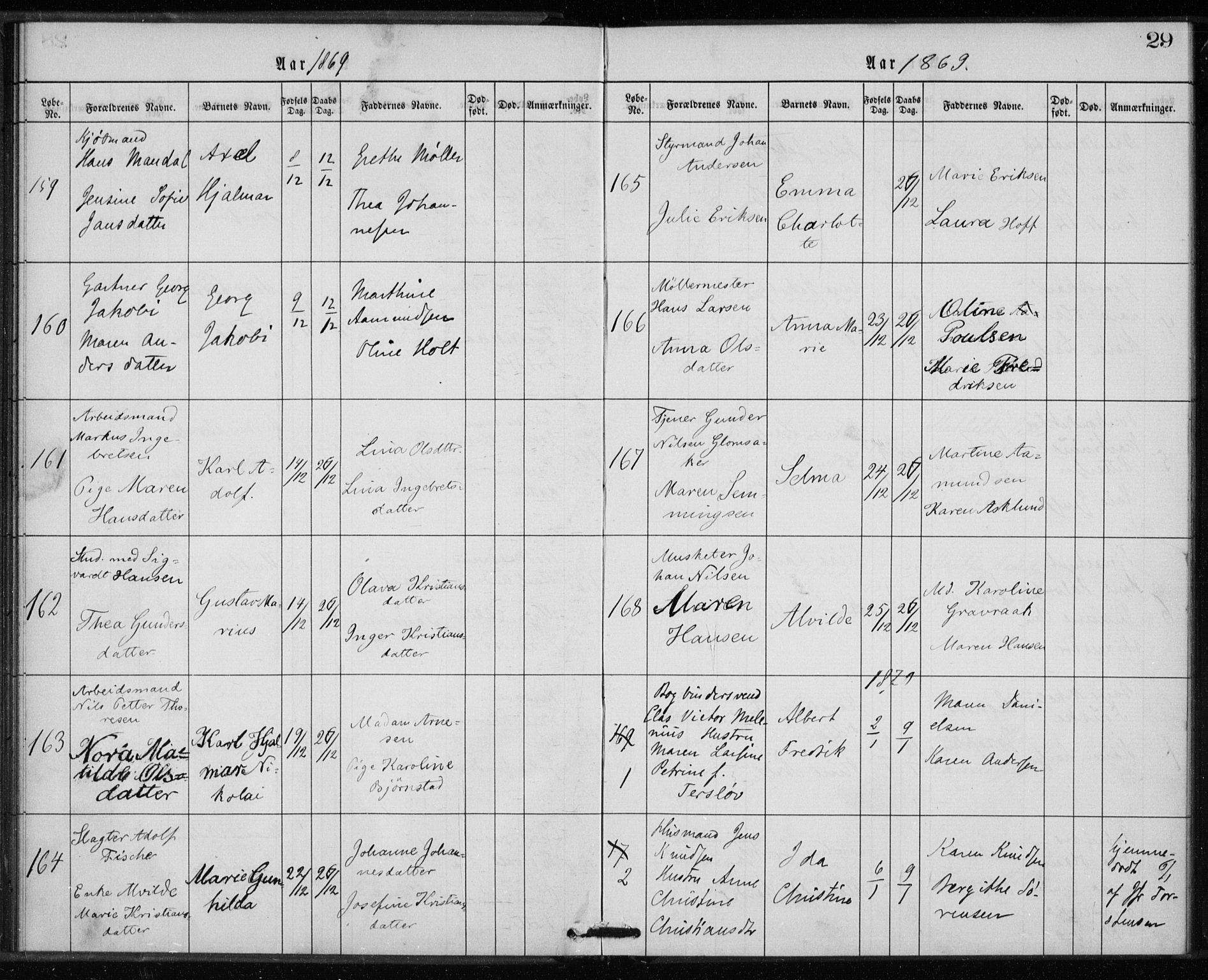 Rikshospitalet prestekontor Kirkebøker, AV/SAO-A-10309b/K/L0002/0003: Baptism register no. 2.3, 1868-1876, p. 29