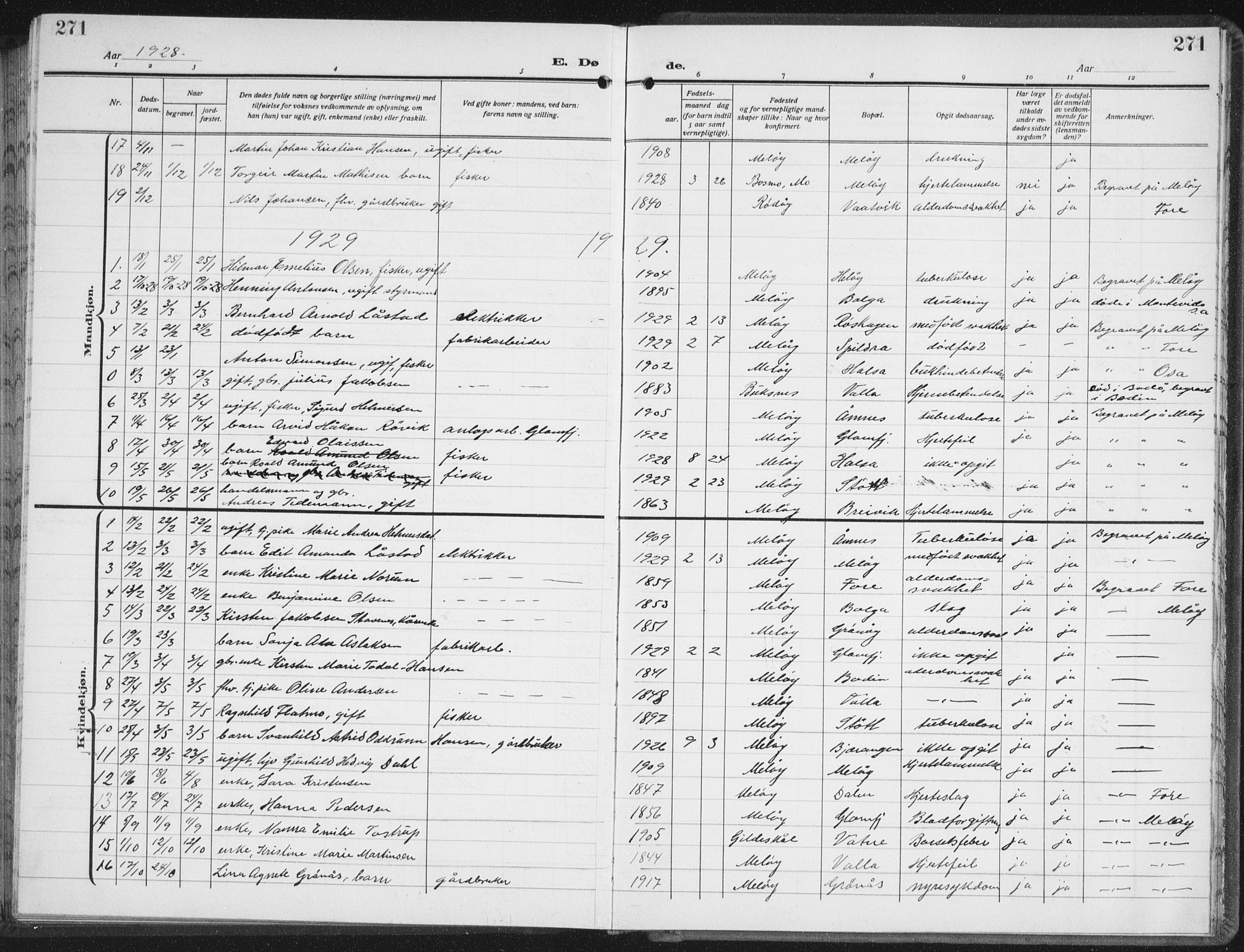 Ministerialprotokoller, klokkerbøker og fødselsregistre - Nordland, SAT/A-1459/843/L0640: Parish register (copy) no. 843C09, 1925-1941, p. 271