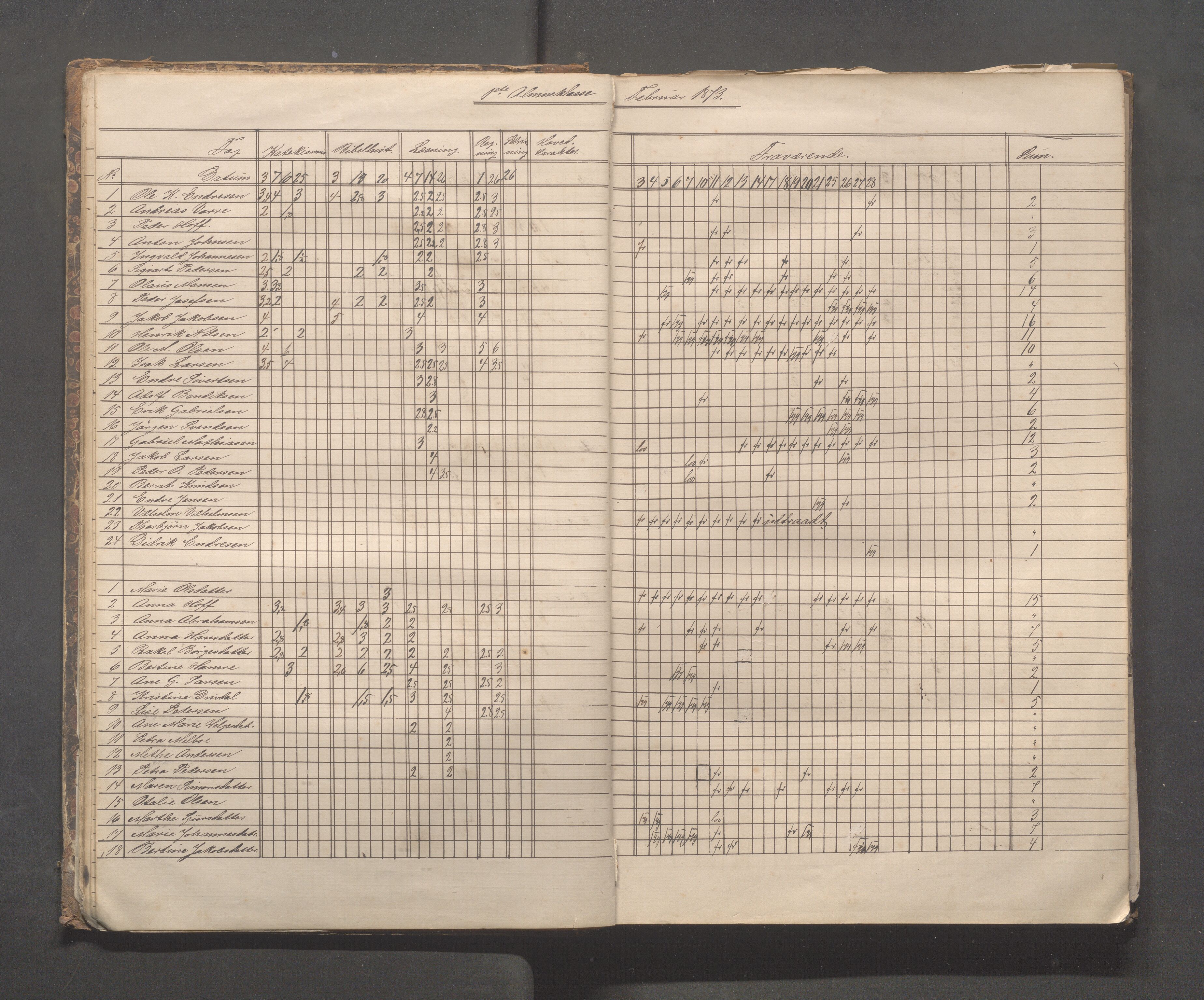 Skudeneshavn kommune - Skudeneshavn skole, IKAR/A-373/F/L0003: Karakterprotokoll, 1872-1878, p. 13