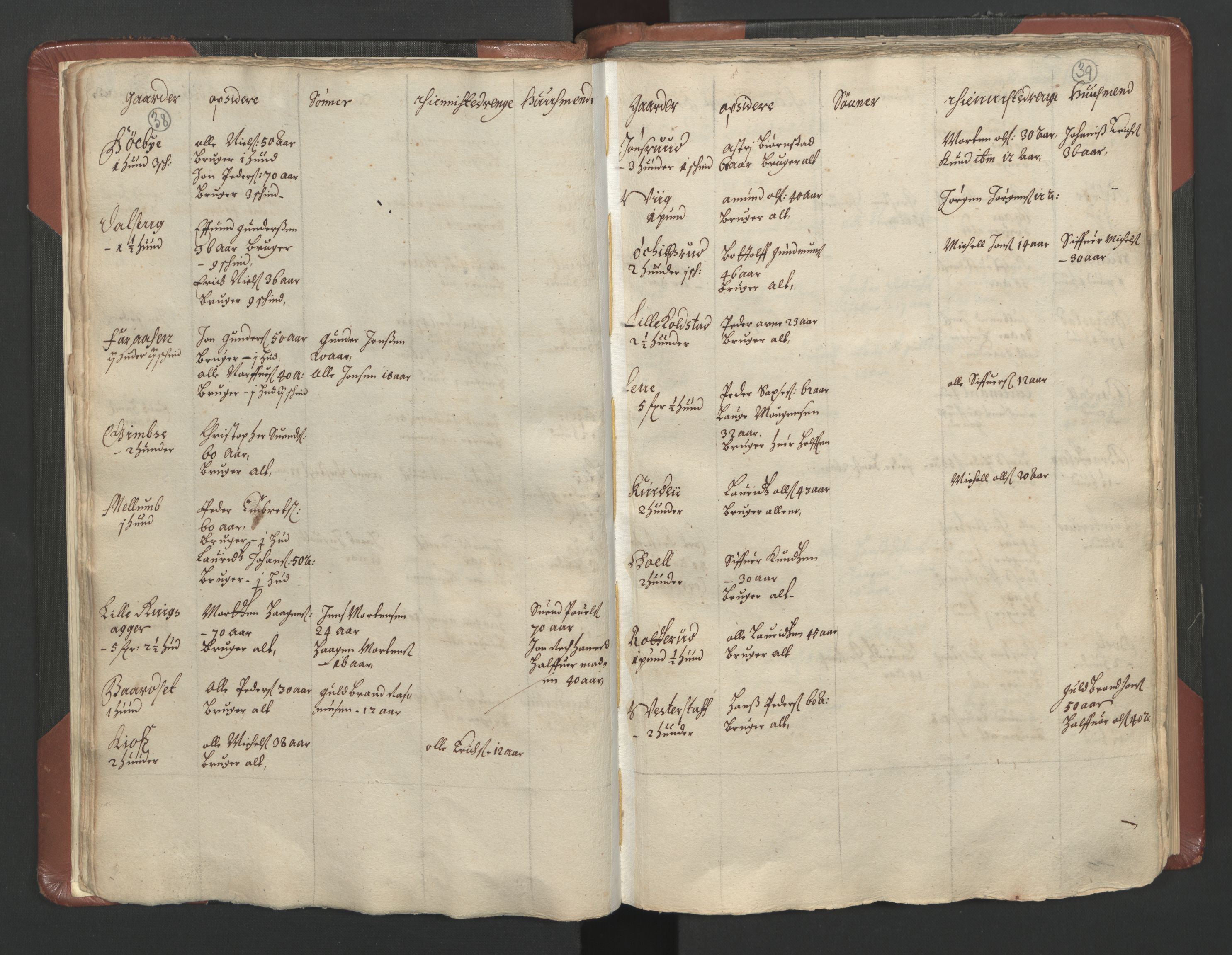 RA, Bailiff's Census 1664-1666, no. 3: Hedmark fogderi and Solør, Østerdal and Odal fogderi, 1664, p. 38-39