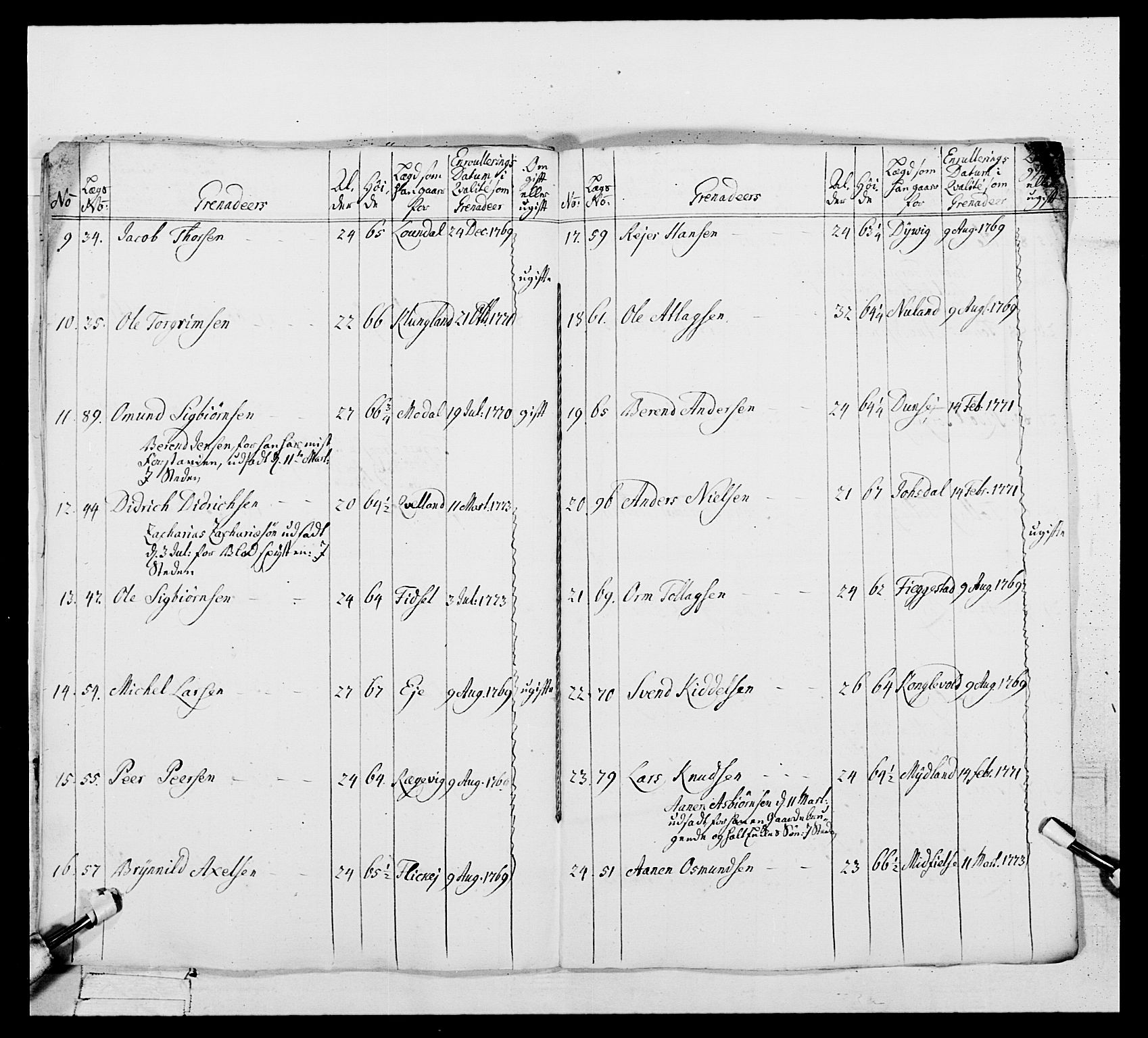 Generalitets- og kommissariatskollegiet, Det kongelige norske kommissariatskollegium, RA/EA-5420/E/Eh/L0105: 2. Vesterlenske nasjonale infanteriregiment, 1766-1773, p. 465