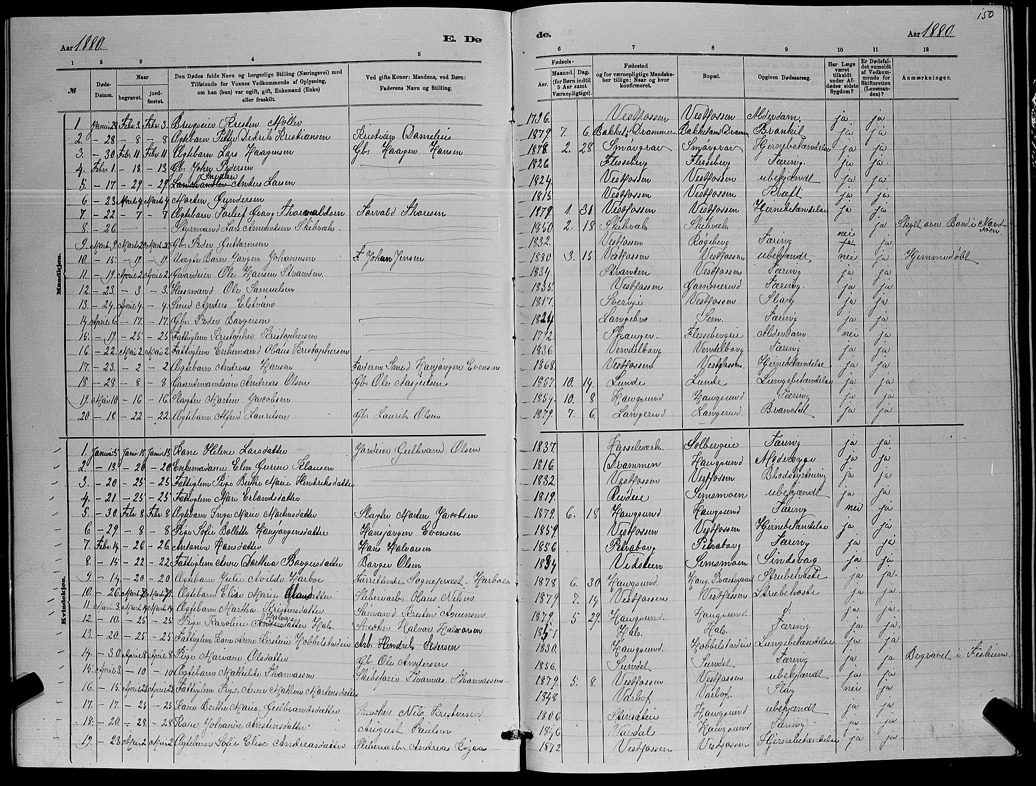 Eiker kirkebøker, SAKO/A-4/G/Ga/L0005: Parish register (copy) no. I 5, 1878-1887, p. 150