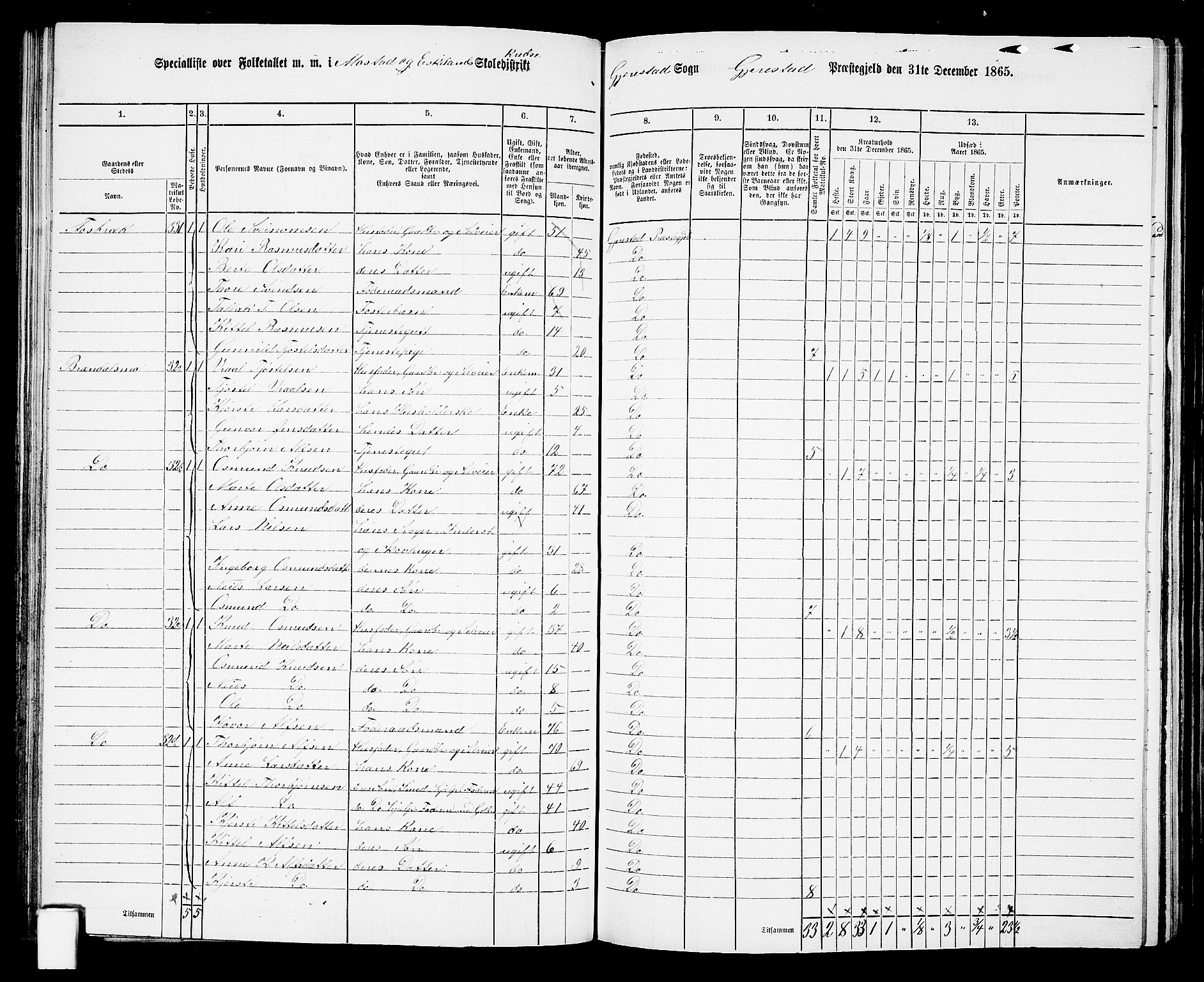 RA, 1865 census for Gjerstad, 1865, p. 69