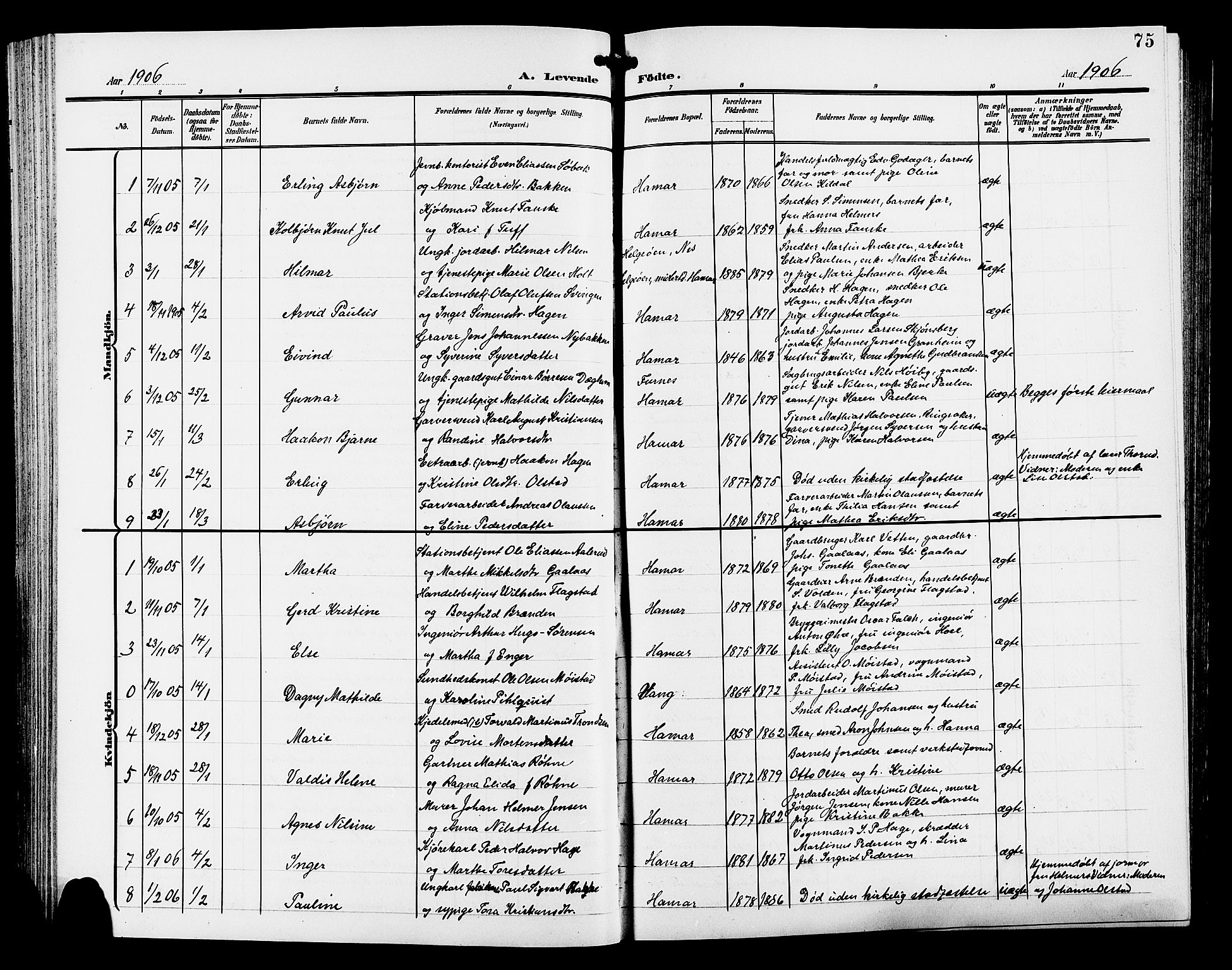 Hamar prestekontor, SAH/DOMPH-002/H/Ha/Hab/L0001: Parish register (copy) no. 1, 1899-1914, p. 75