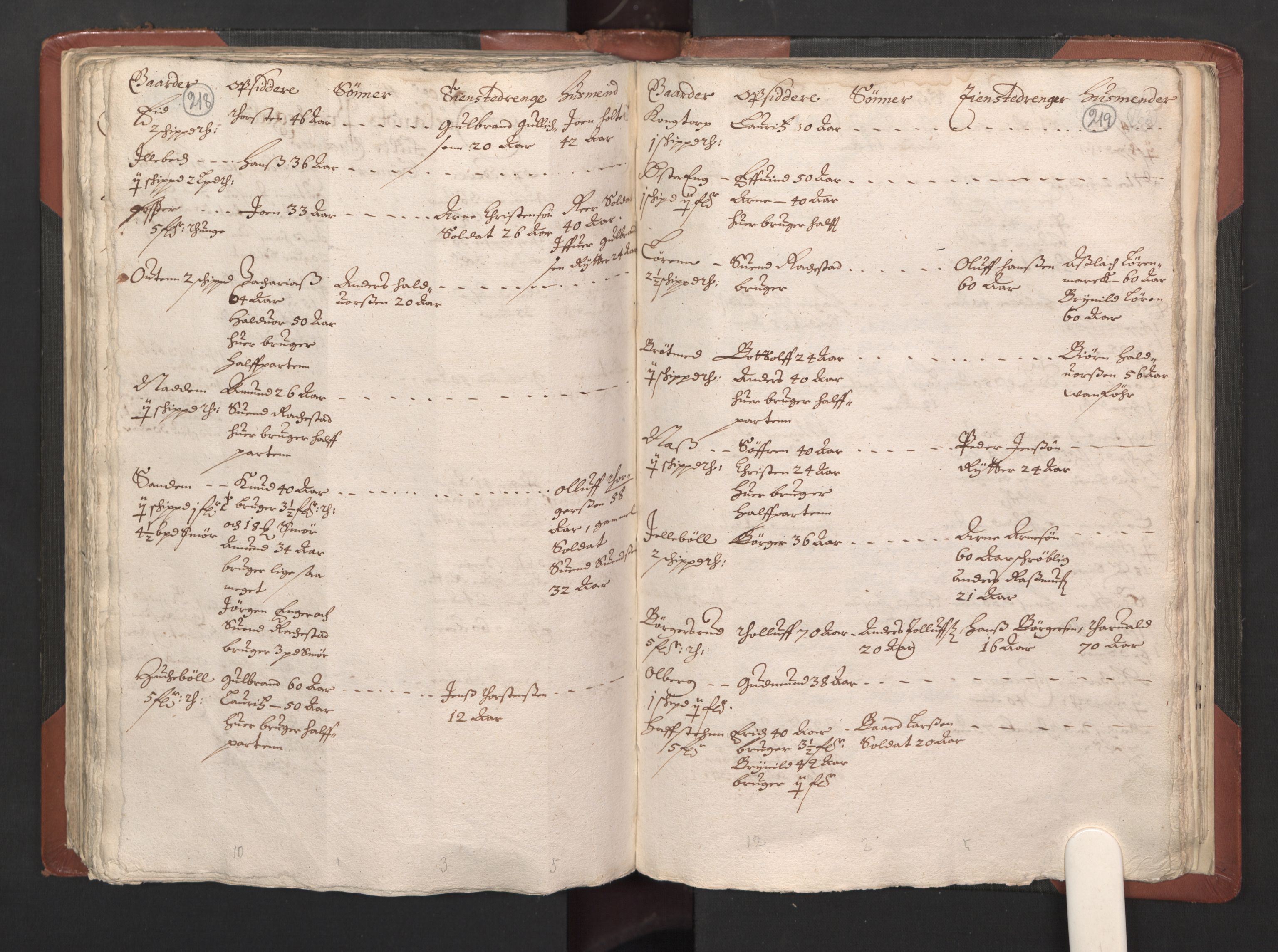 RA, Bailiff's Census 1664-1666, no. 2: Aker fogderi, Follo fogderi, Nedre Romerike fogderi and Øvre Romerike fogderi, 1664, p. 218-219