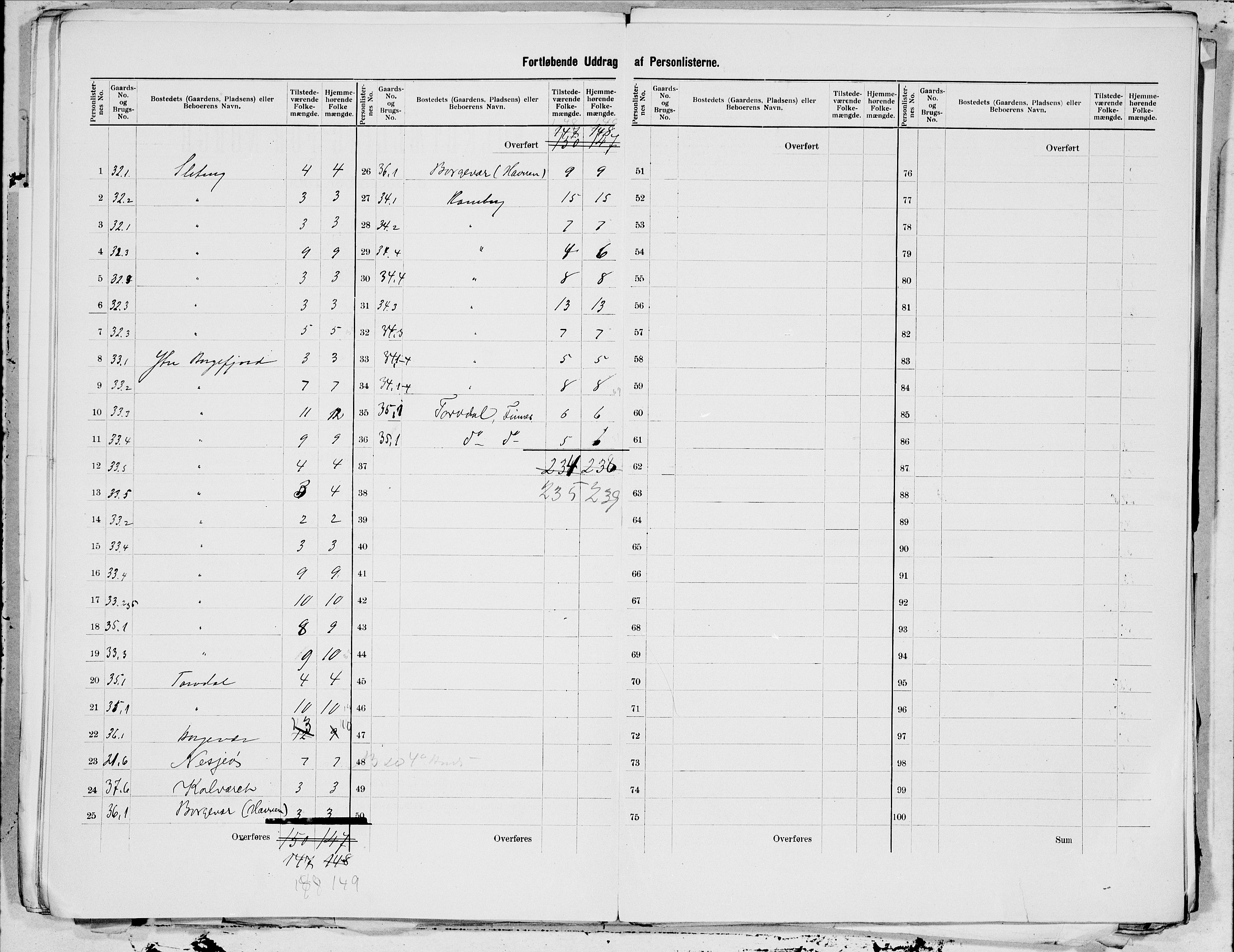 SAT, 1900 census for Borge, 1900, p. 13