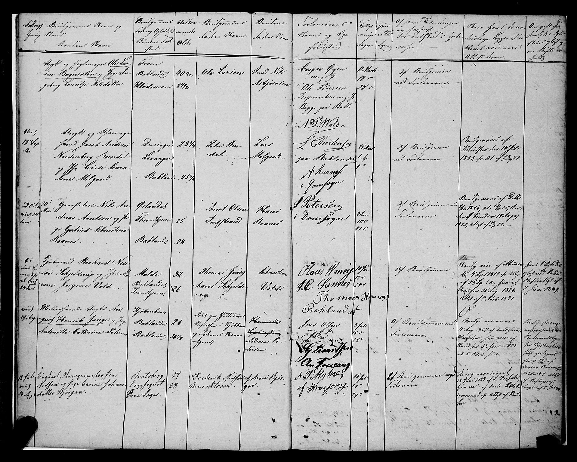 Ministerialprotokoller, klokkerbøker og fødselsregistre - Sør-Trøndelag, SAT/A-1456/604/L0187: Parish register (official) no. 604A08, 1847-1878, p. 6