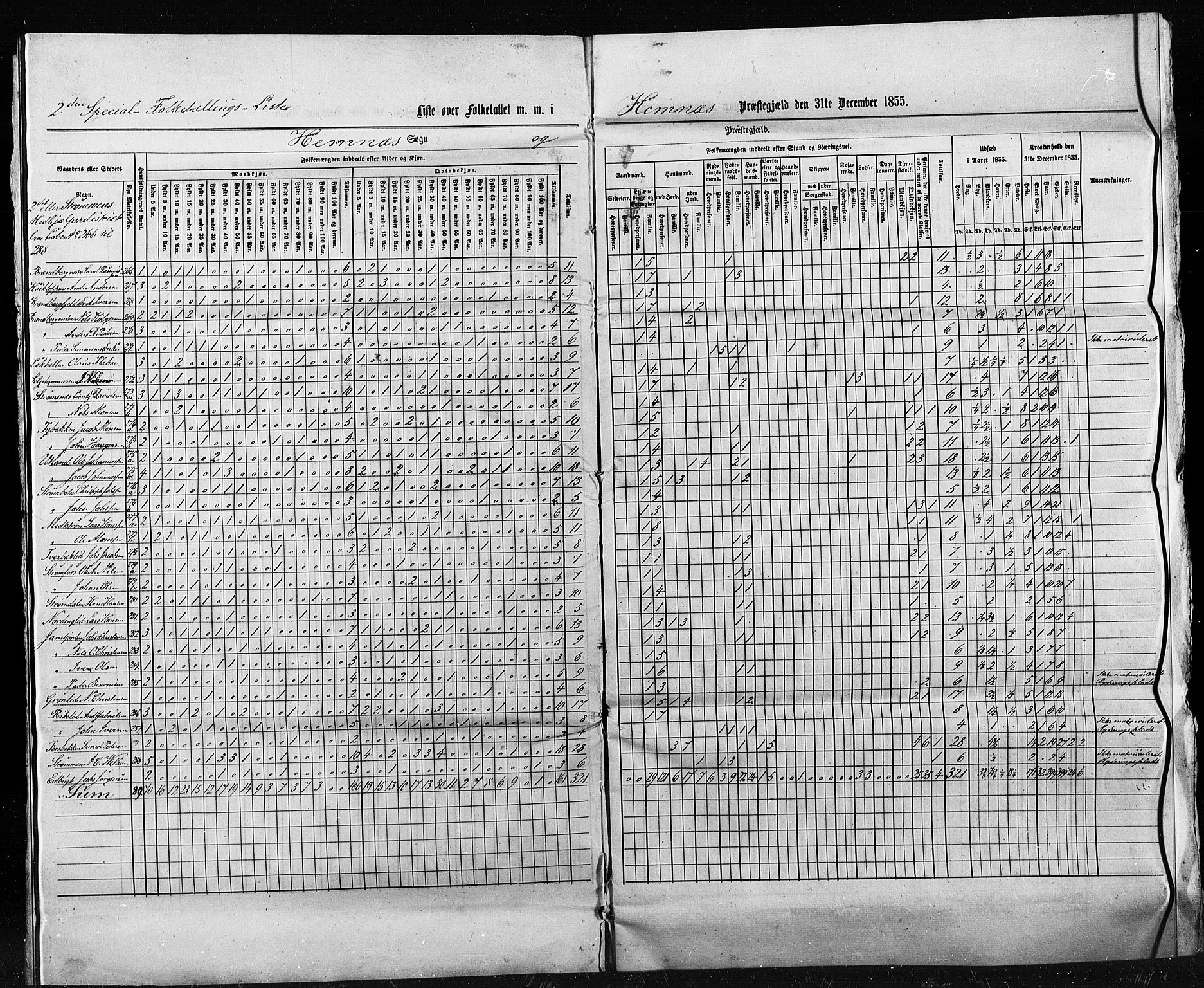 , Census 1855 for Hemnes, 1855, p. 19