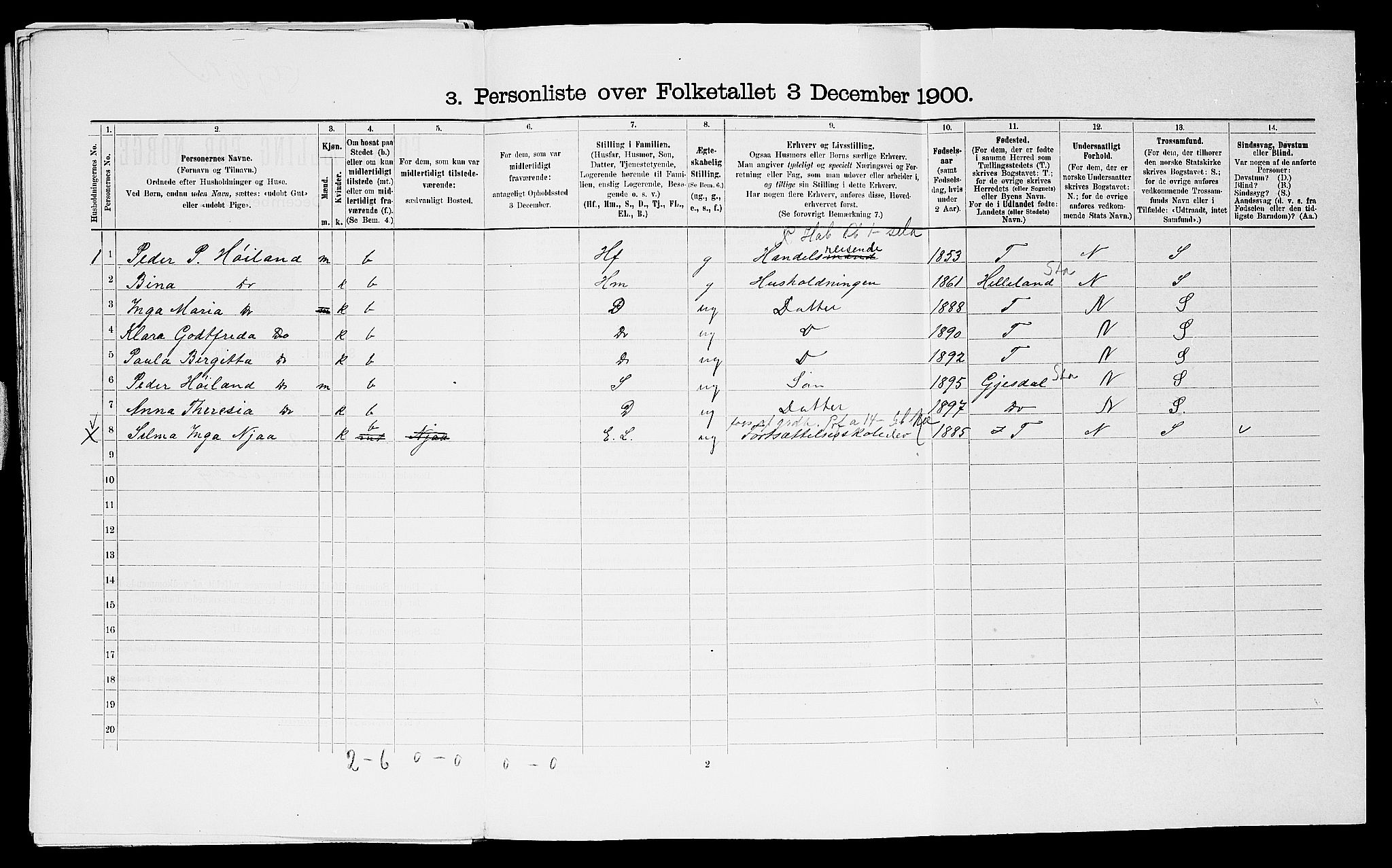 SAST, 1900 census for Time, 1900, p. 81
