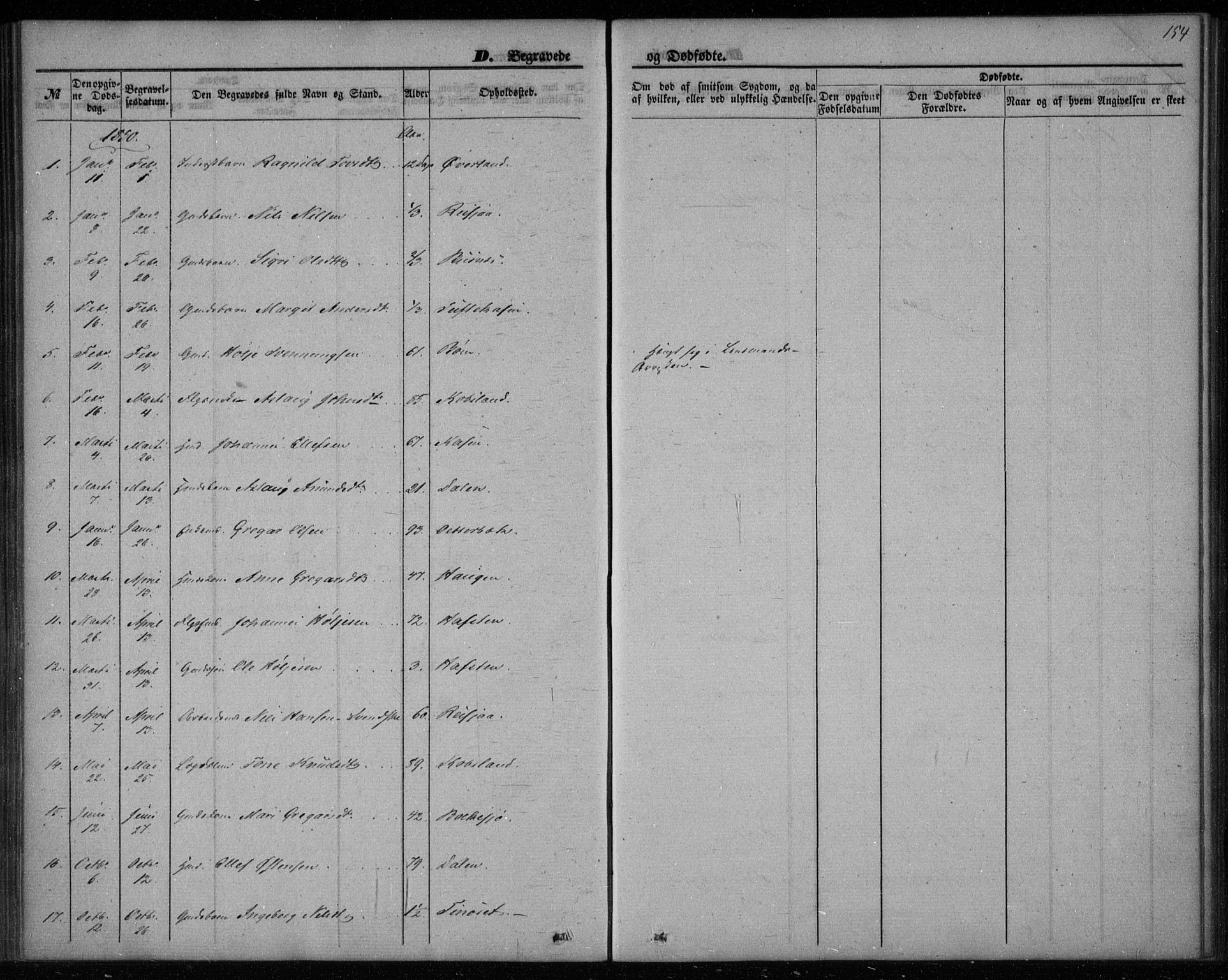 Gransherad kirkebøker, SAKO/A-267/F/Fa/L0002: Parish register (official) no. I 2, 1844-1859, p. 154