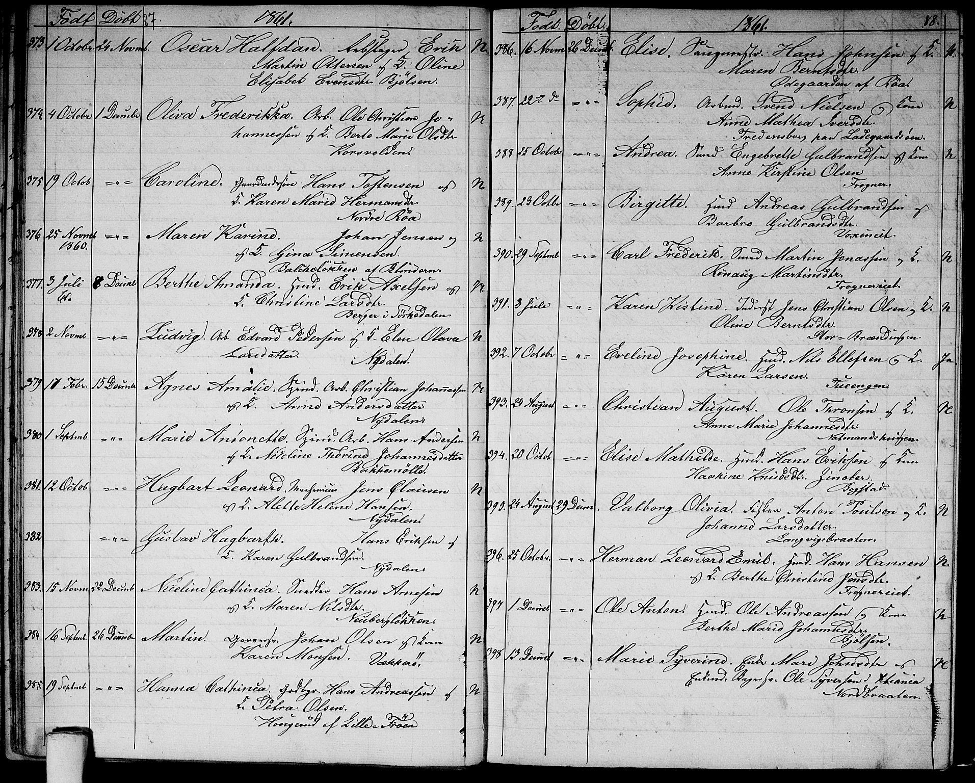 Vestre Aker prestekontor Kirkebøker, AV/SAO-A-10025/G/Ga/L0001: Parish register (copy) no. I 1, 1859-1871, p. 87-88