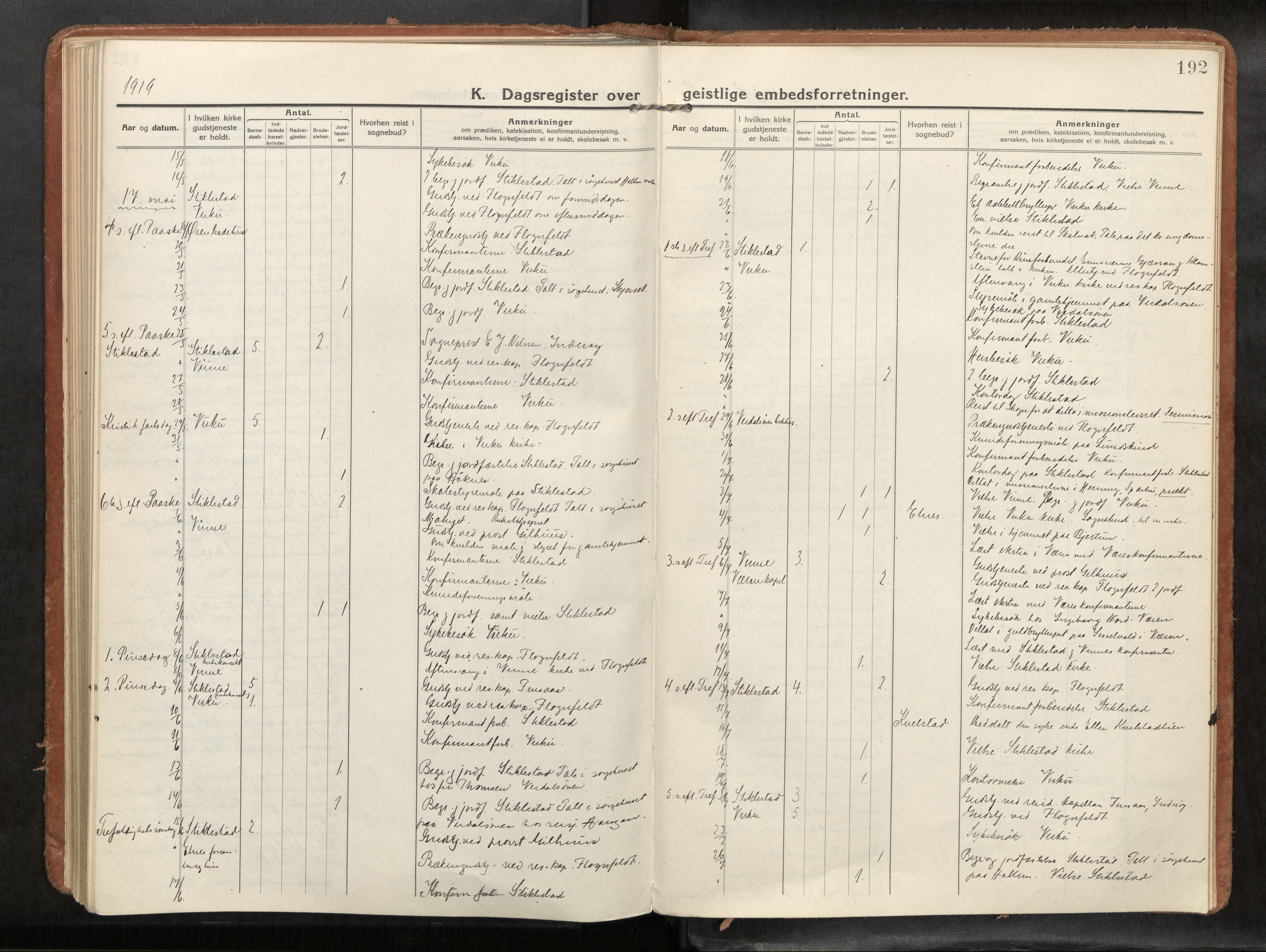 Verdal sokneprestkontor, SAT/A-1156/2/H/Haa/L0004: Parish register (official) no. 4, 1916-1928, p. 192