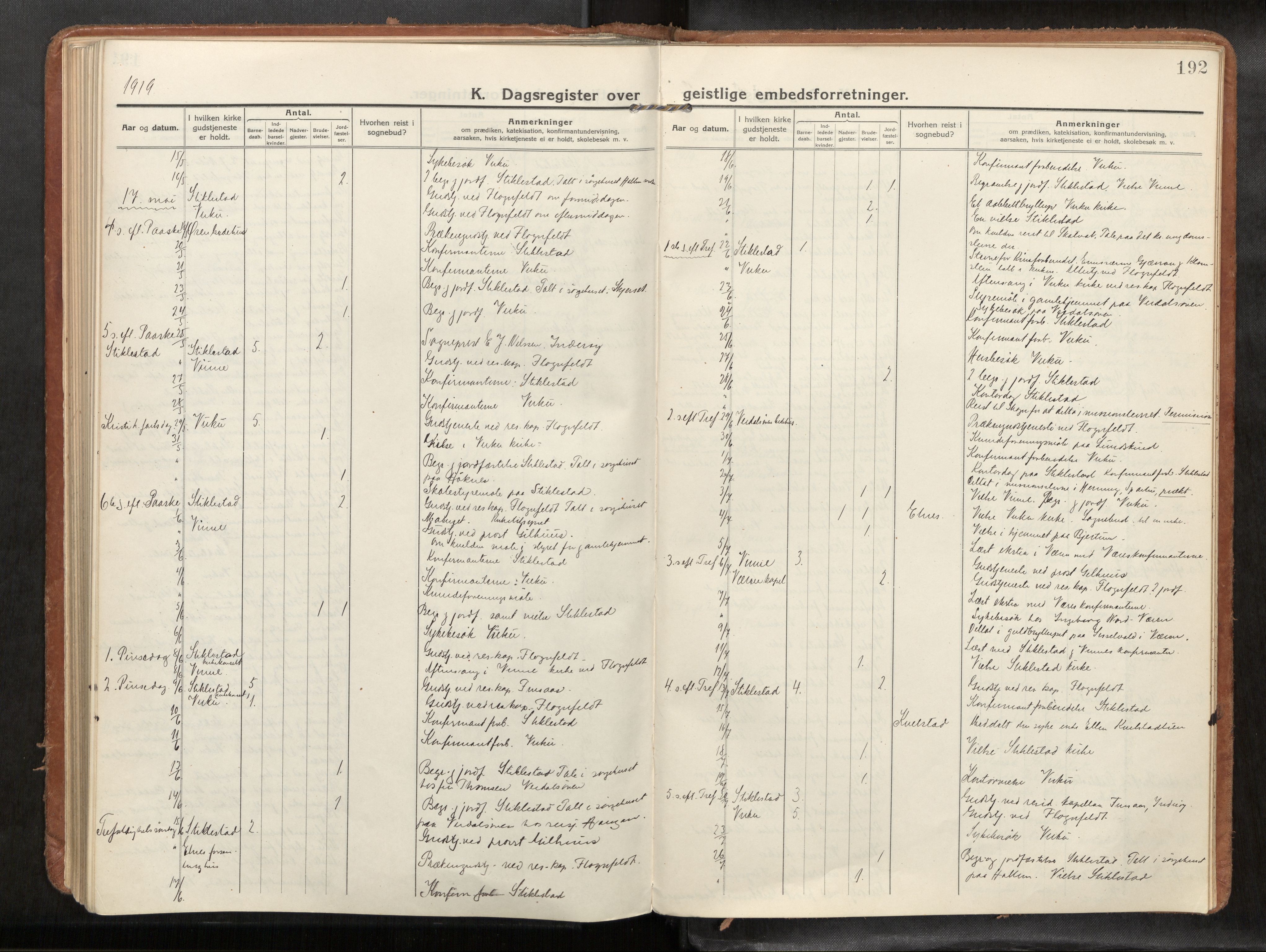 Verdal sokneprestkontor, AV/SAT-A-1156/2/H/Haa/L0004: Parish register (official) no. 4, 1916-1928, p. 192