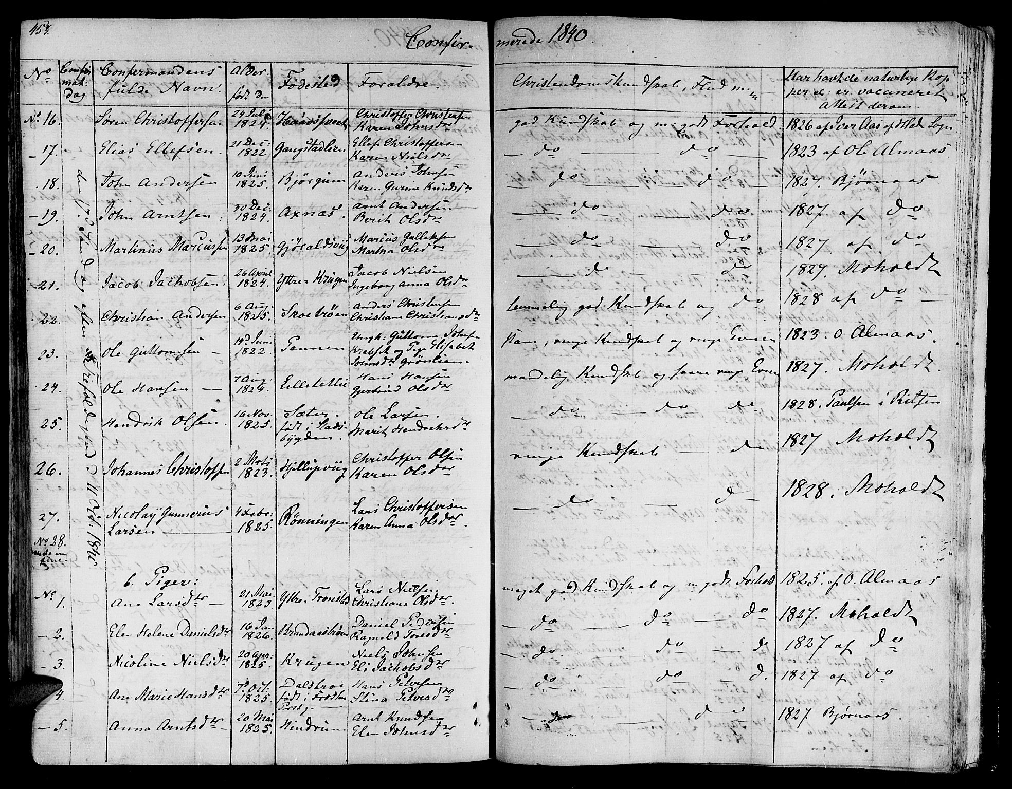 Ministerialprotokoller, klokkerbøker og fødselsregistre - Nord-Trøndelag, SAT/A-1458/701/L0006: Parish register (official) no. 701A06, 1825-1841, p. 453