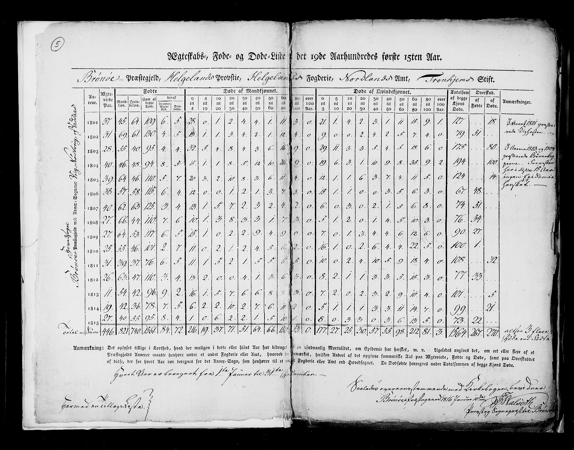 RA, Census 1815, vol. 8: Tromsø stift and cities, 1815, p. 5