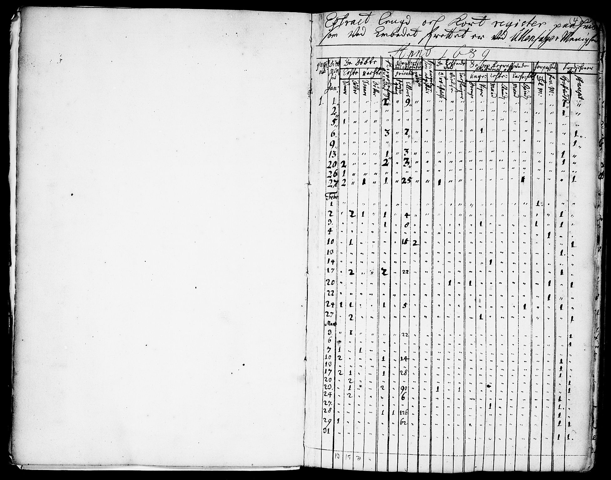 Ullensaker prestekontor Kirkebøker, AV/SAO-A-10236a/F/Fa/L0001: Parish register (official) no. I 1, 1689-1701, p. 4