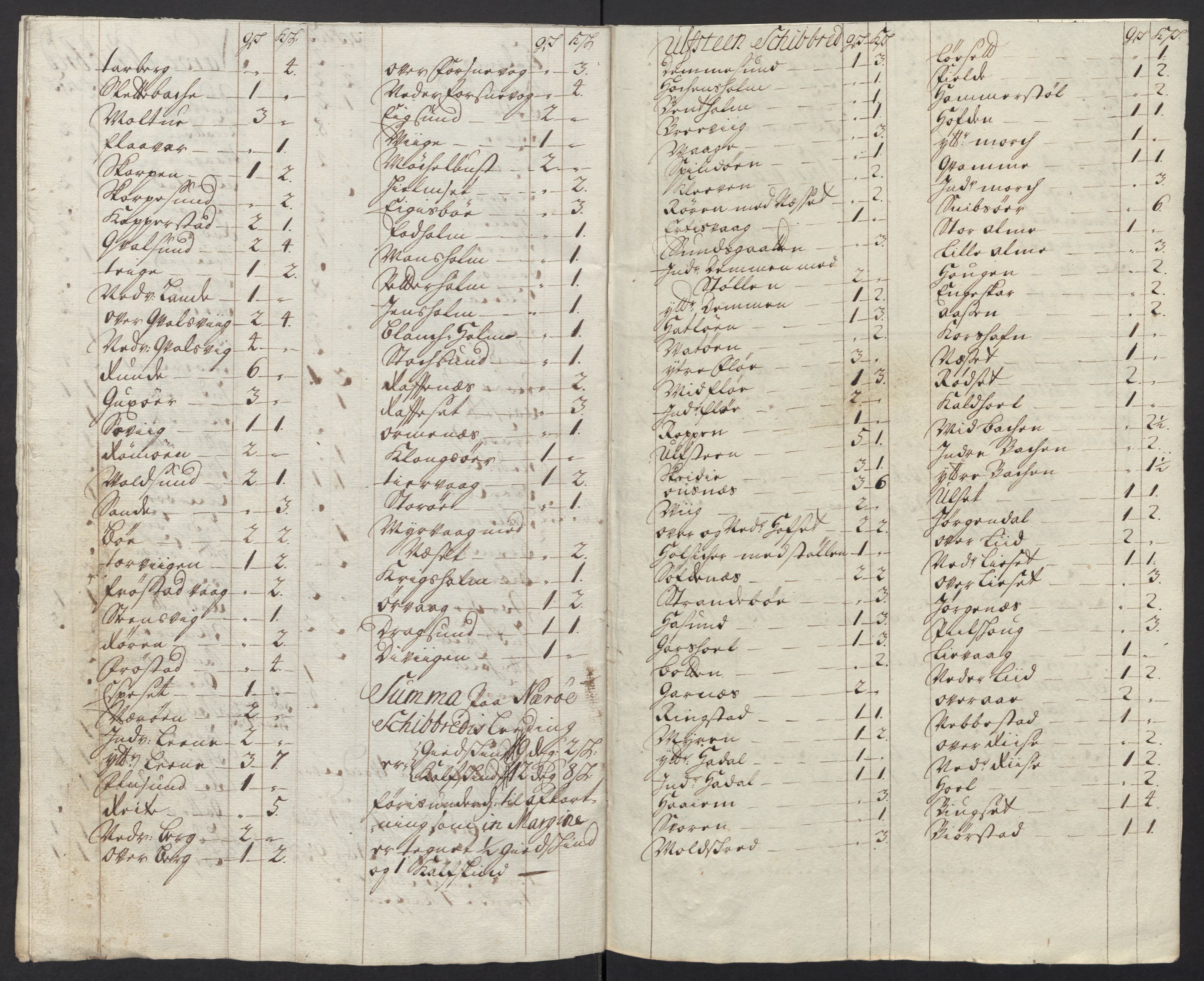 Rentekammeret inntil 1814, Reviderte regnskaper, Fogderegnskap, RA/EA-4092/R54/L3565: Fogderegnskap Sunnmøre, 1712-1713, p. 476
