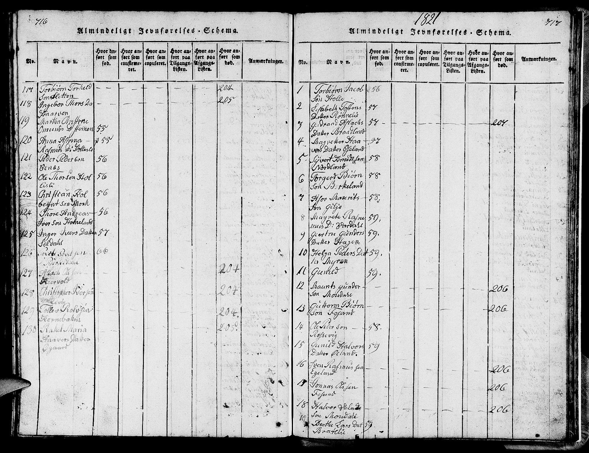 Strand sokneprestkontor, SAST/A-101828/H/Ha/Hab/L0002: Parish register (copy) no. B 2, 1816-1854, p. 716-717