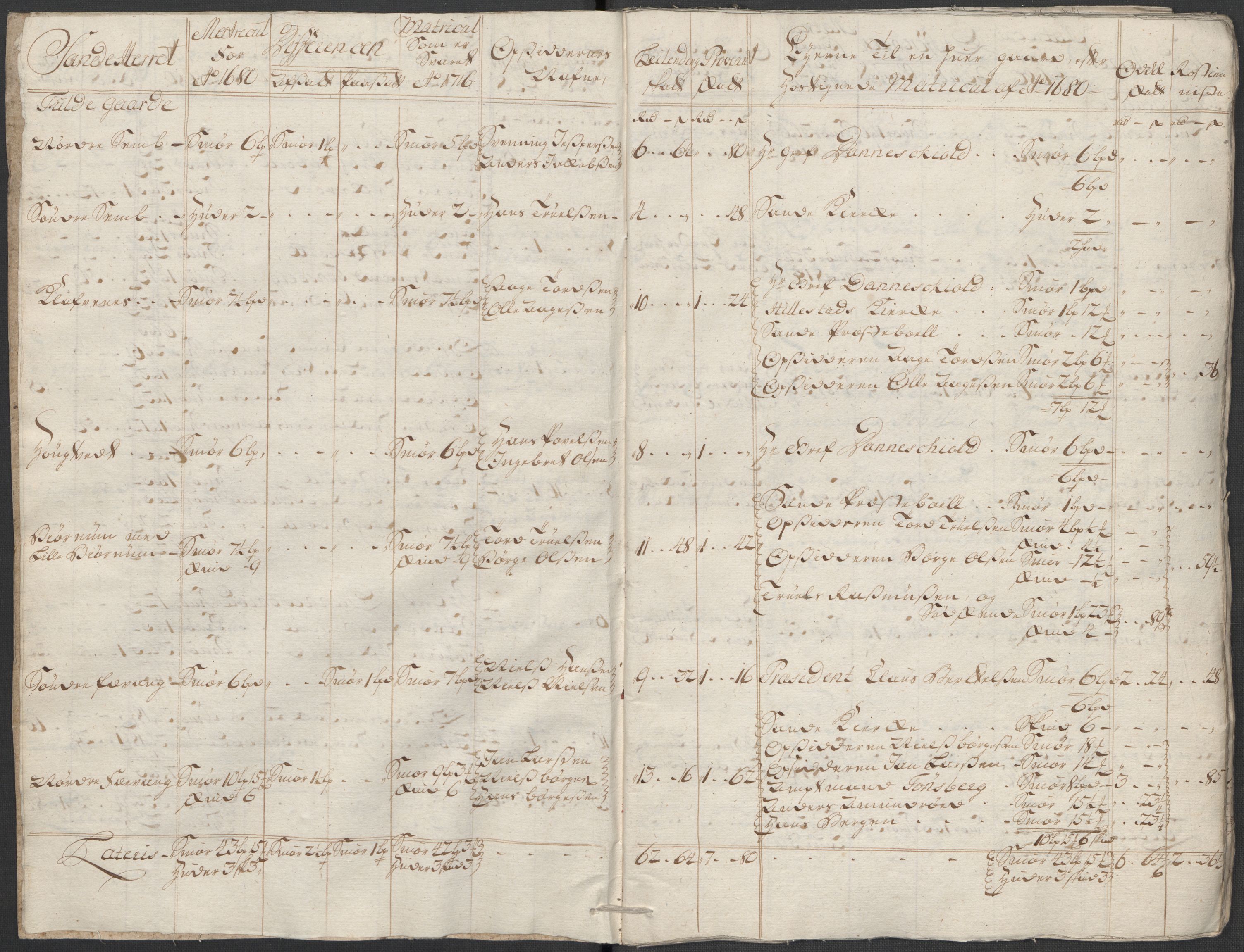 Rentekammeret inntil 1814, Reviderte regnskaper, Fogderegnskap, RA/EA-4092/R33/L1987: Fogderegnskap Larvik grevskap, 1716-1717, p. 41