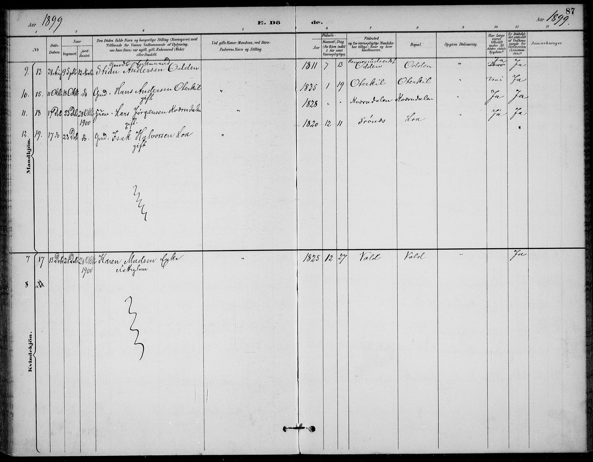 Solum kirkebøker, SAKO/A-306/F/Fc/L0002: Parish register (official) no. III 2, 1892-1906, p. 87