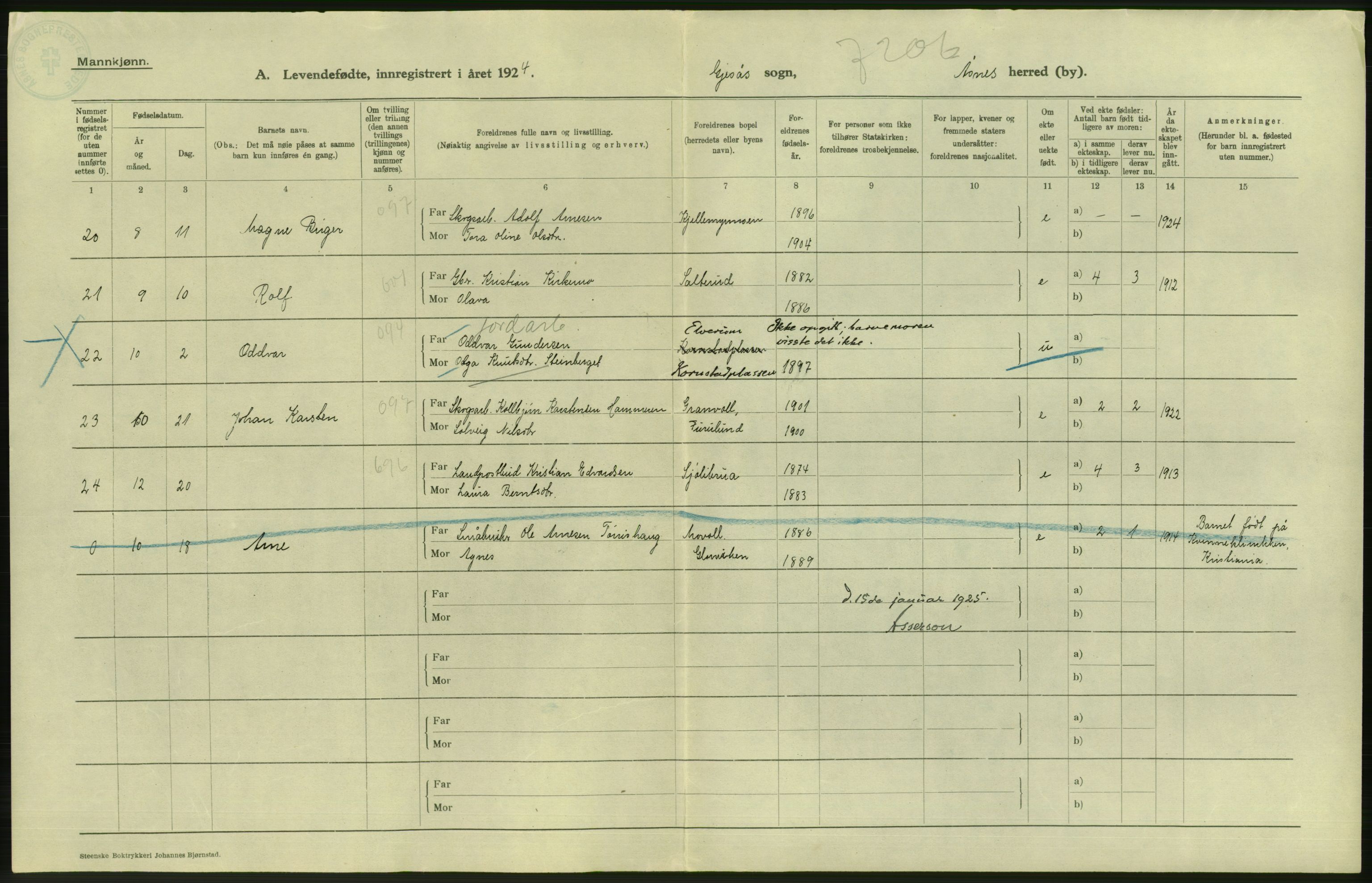 Statistisk sentralbyrå, Sosiodemografiske emner, Befolkning, AV/RA-S-2228/D/Df/Dfc/Dfcd/L0010: Hedmark fylke: Levendefødte menn og kvinner. Bygder., 1924, p. 8