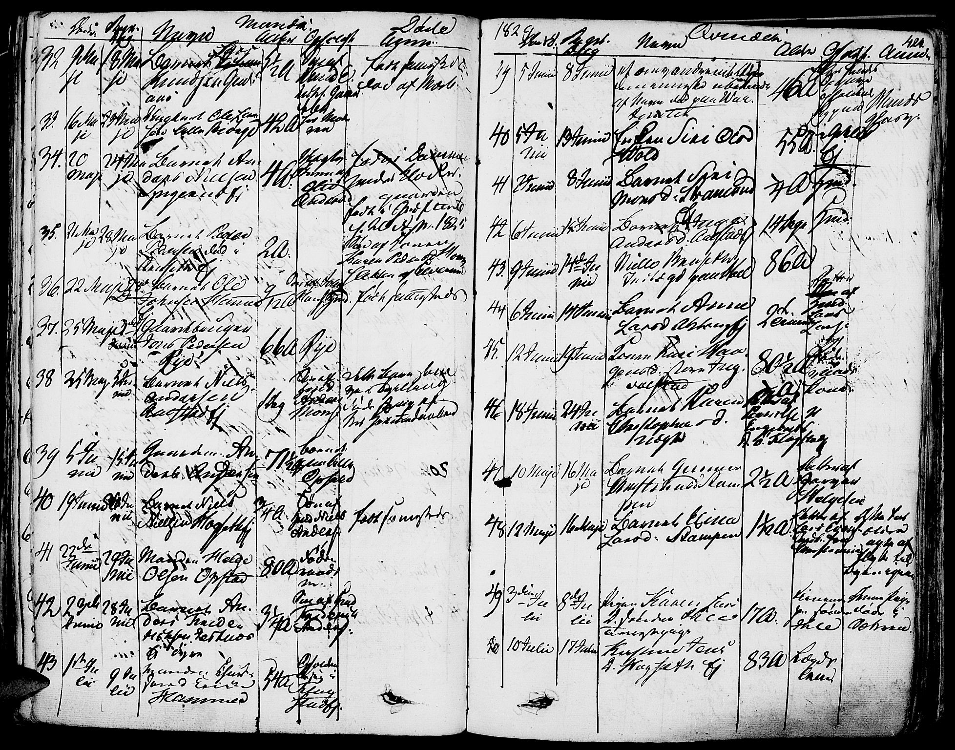 Vang prestekontor, Hedmark, AV/SAH-PREST-008/H/Ha/Haa/L0009: Parish register (official) no. 9, 1826-1841, p. 424