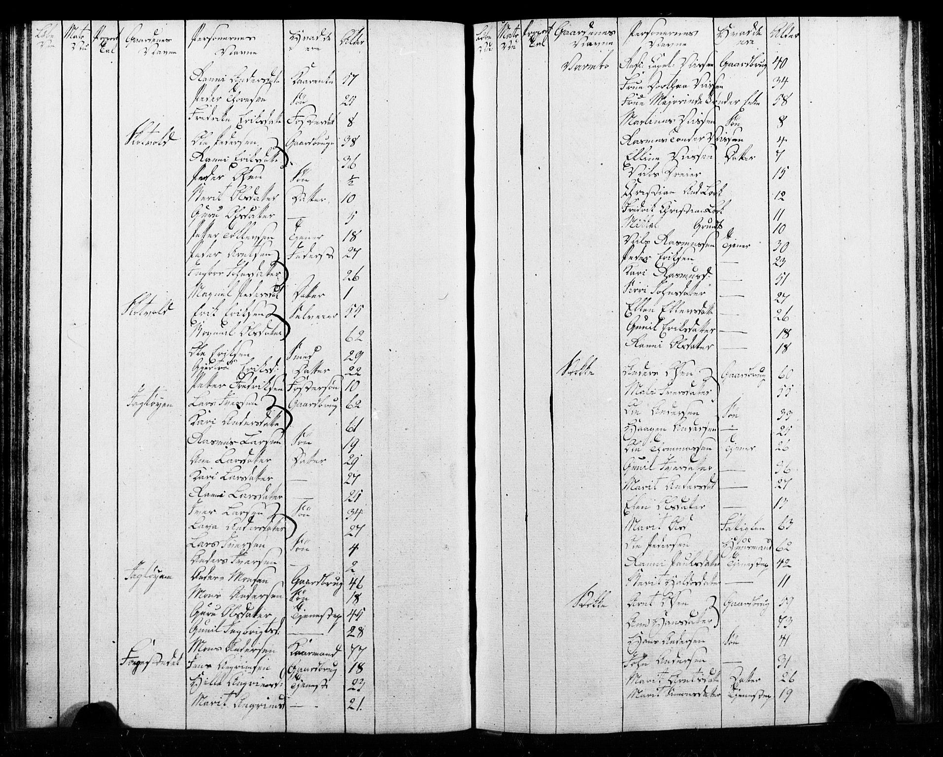 , Census 1825 for Melhus, 1825, p. 32