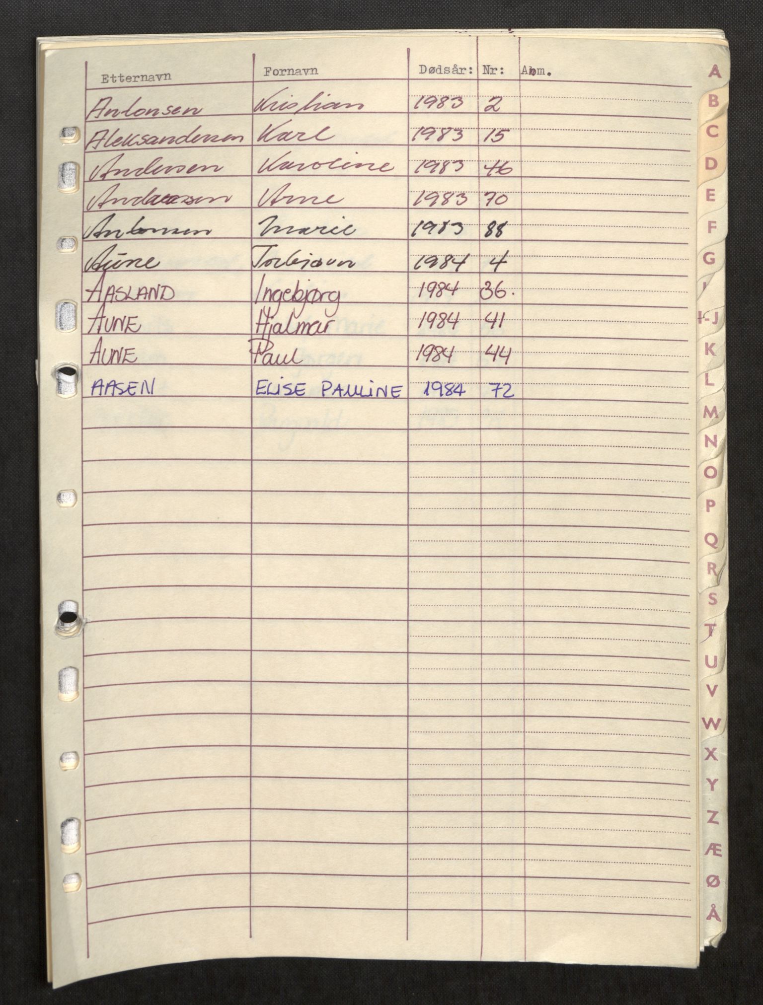 Brønnøy og Vevelstad lensmannskontor, AV/SAT-A-5681/2/Ga/L0005: Dødsfallprotokoll, 1980-1984