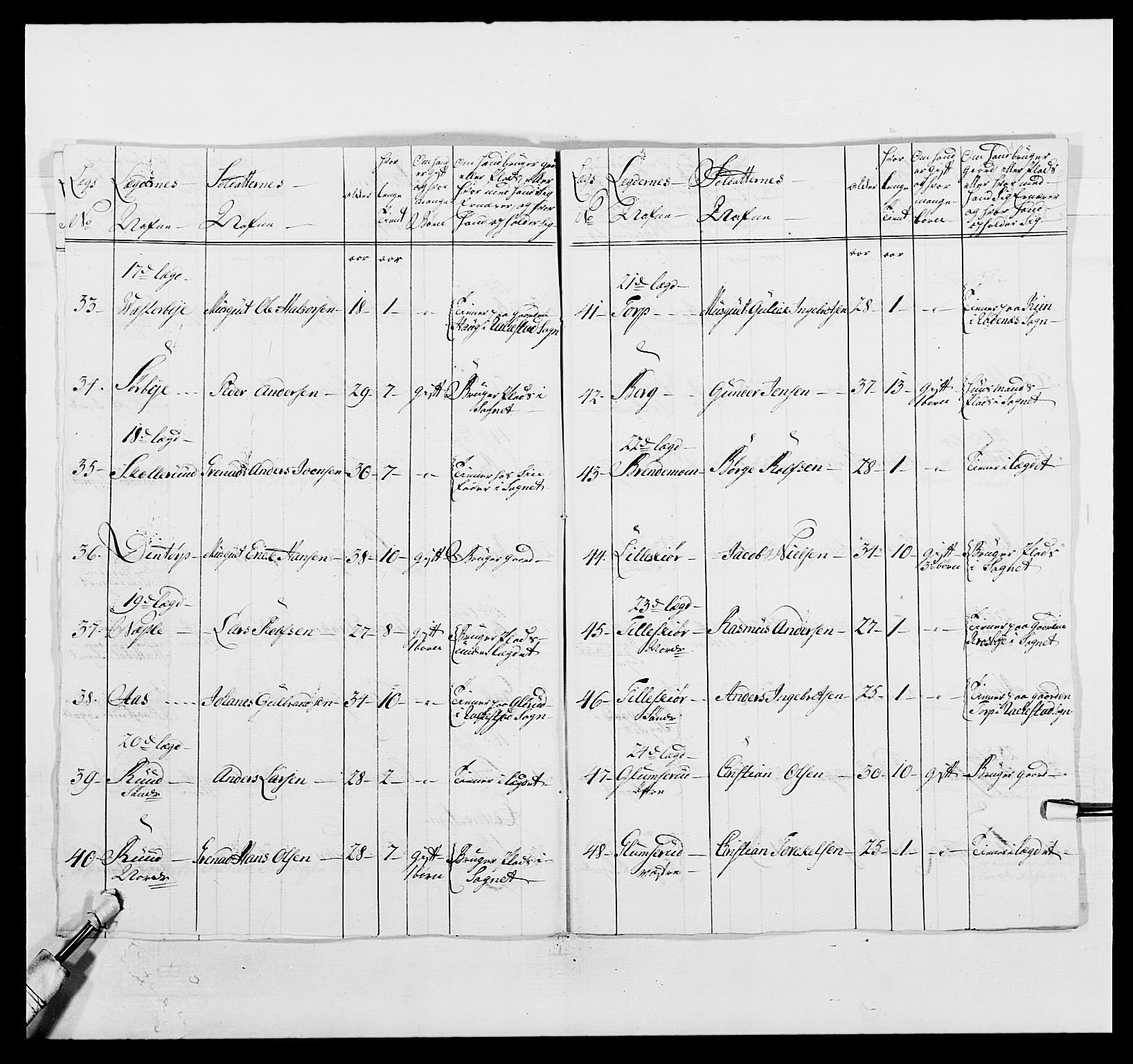 Kommanderende general (KG I) med Det norske krigsdirektorium, AV/RA-EA-5419/E/Ea/L0496: 1. Smålenske regiment, 1765-1767, p. 389