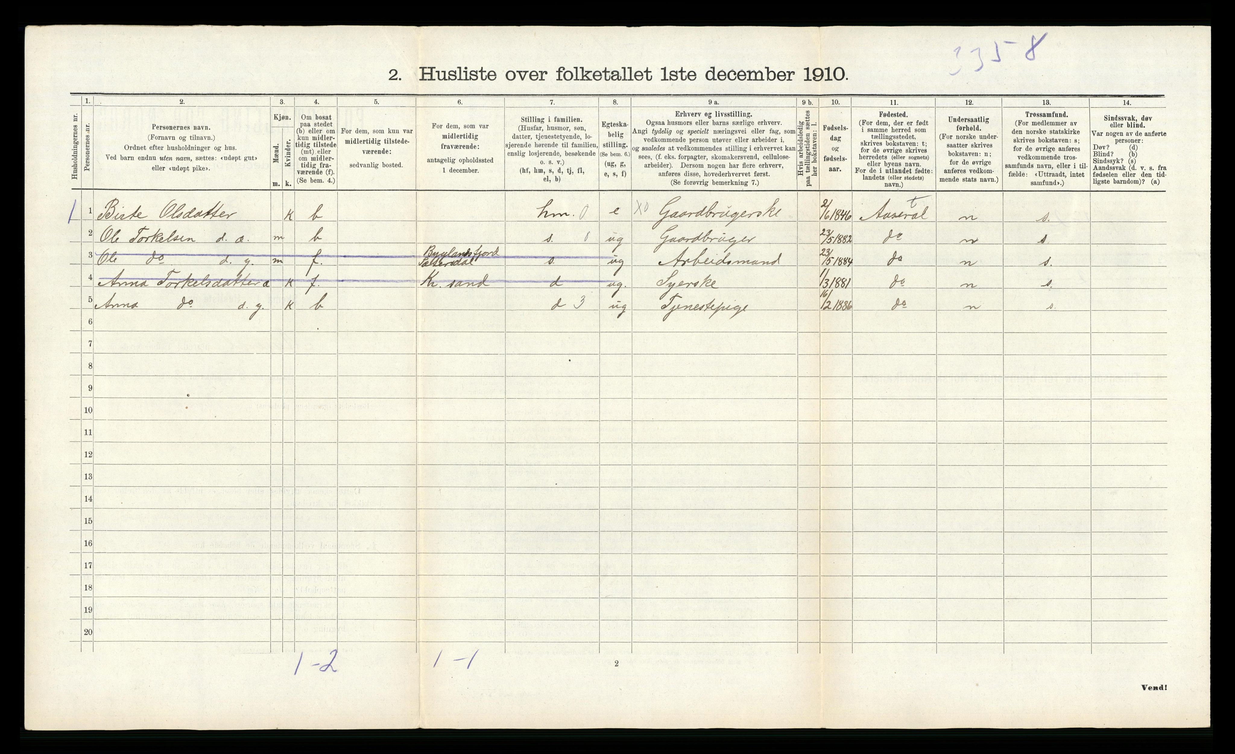 RA, 1910 census for Åseral, 1910, p. 68