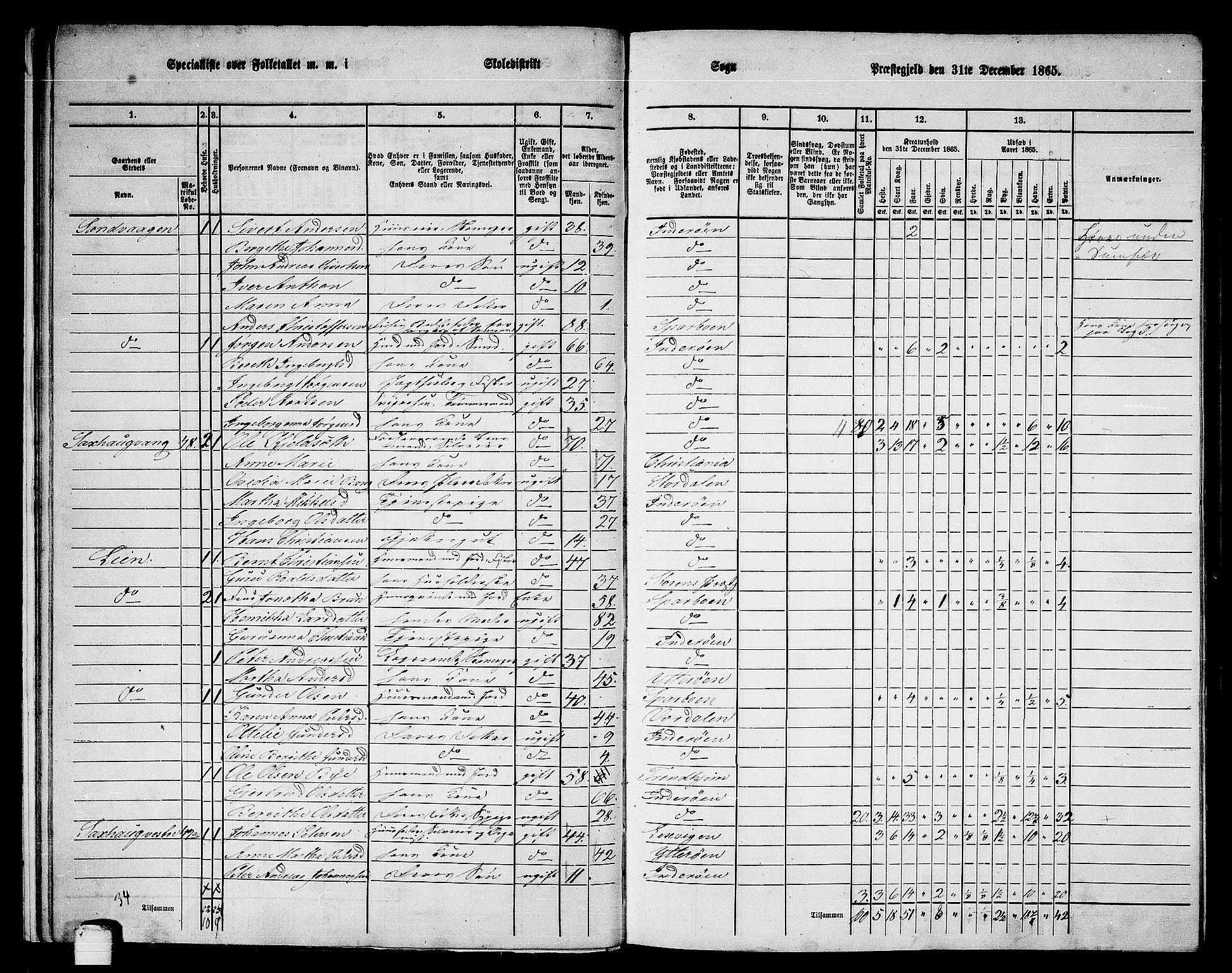 RA, 1865 census for Inderøy, 1865, p. 13