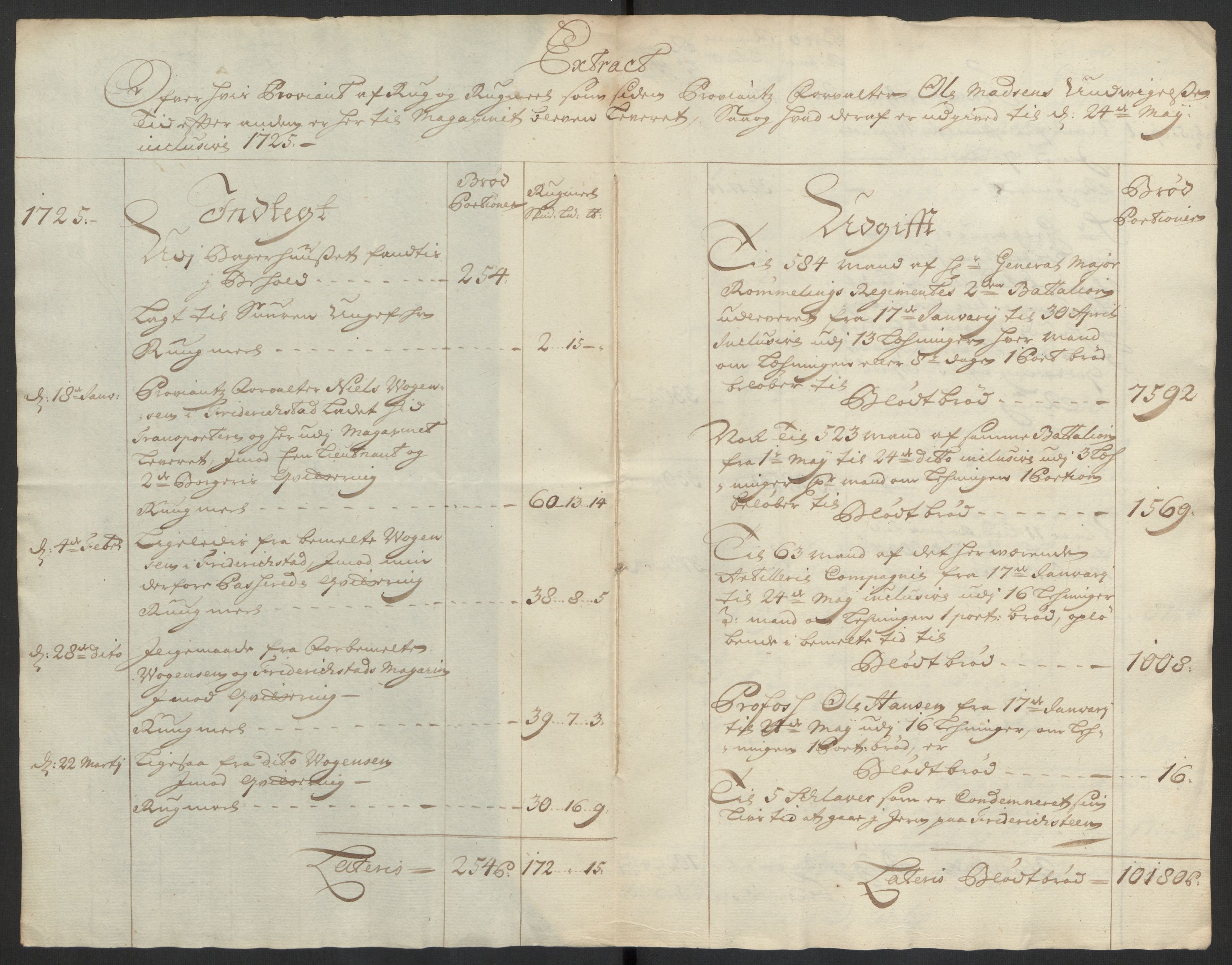 Kommanderende general (KG I) med Det norske krigsdirektorium, AV/RA-EA-5419/D/L0153: Fredriksten festning: Brev, inventarfortegnelser og regnskapsekstrakter, 1724-1729, p. 308