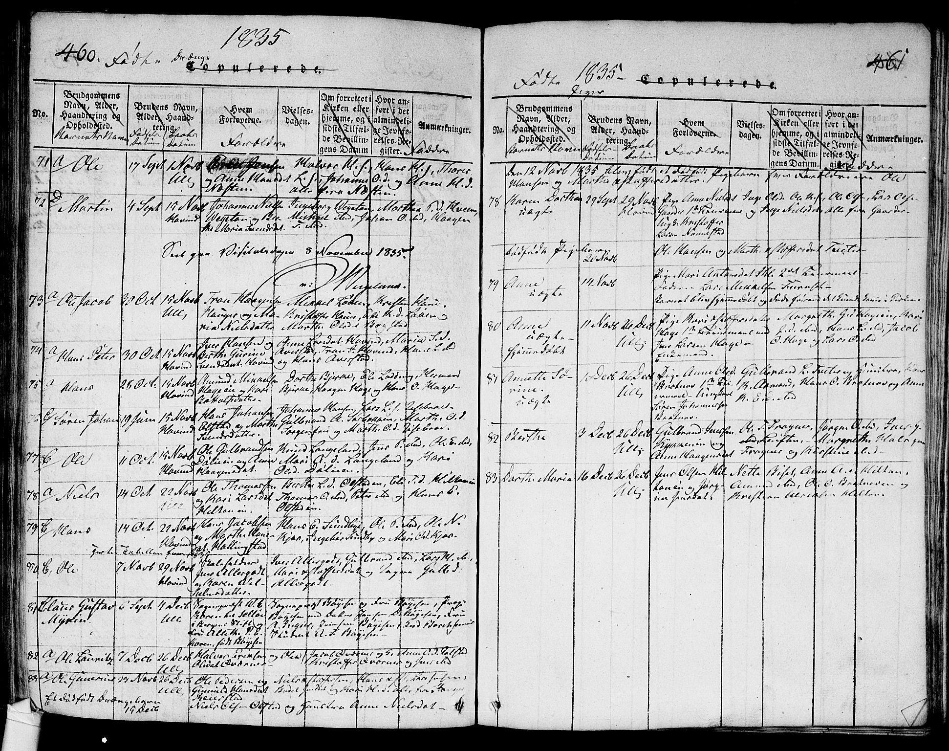 Ullensaker prestekontor Kirkebøker, SAO/A-10236a/G/Ga/L0001: Parish register (copy) no. I 1, 1815-1835, p. 460-461
