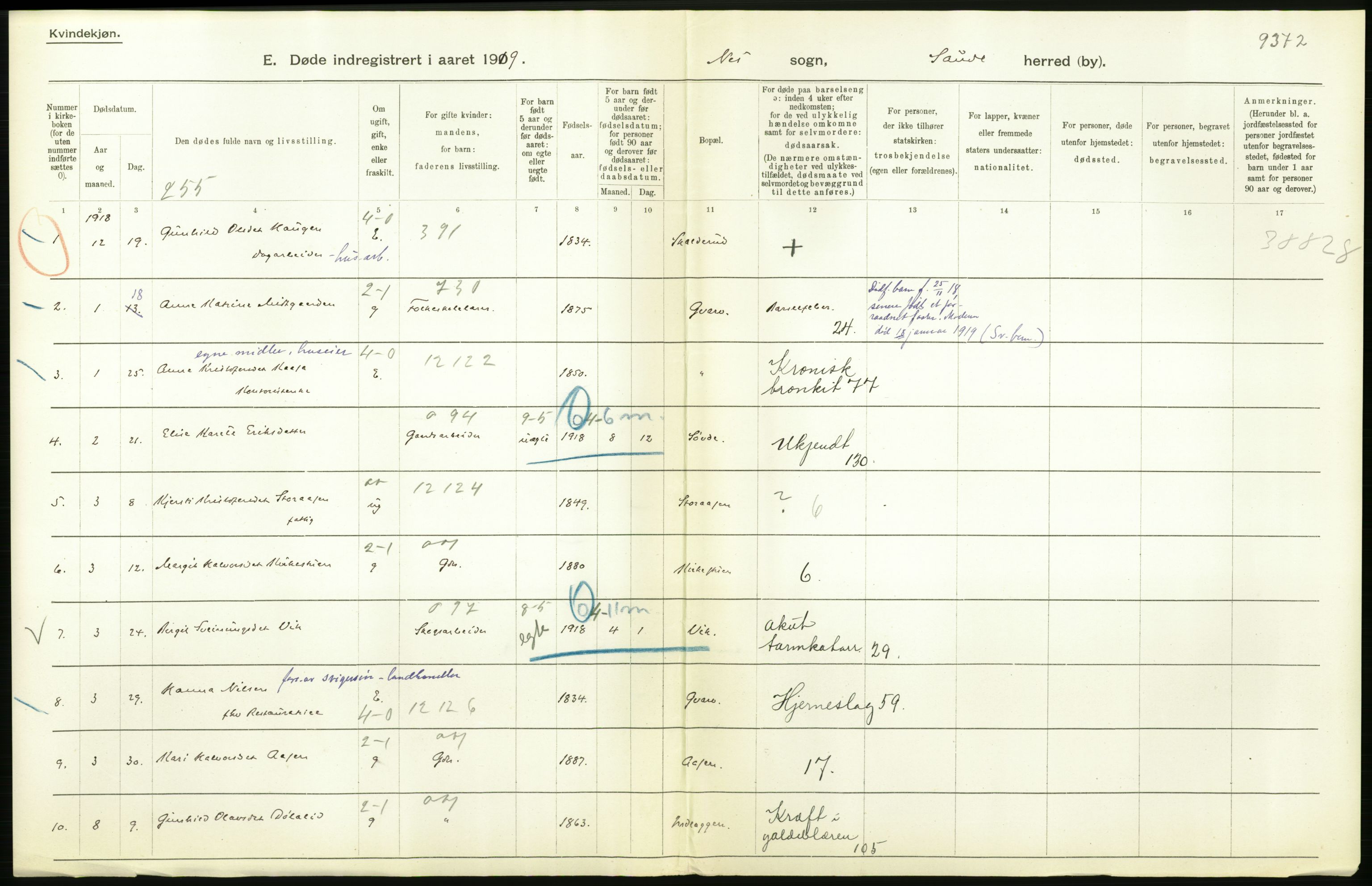 Statistisk sentralbyrå, Sosiodemografiske emner, Befolkning, RA/S-2228/D/Df/Dfb/Dfbi/L0023: Telemark fylke: Døde. Bygder og byer., 1919, p. 268