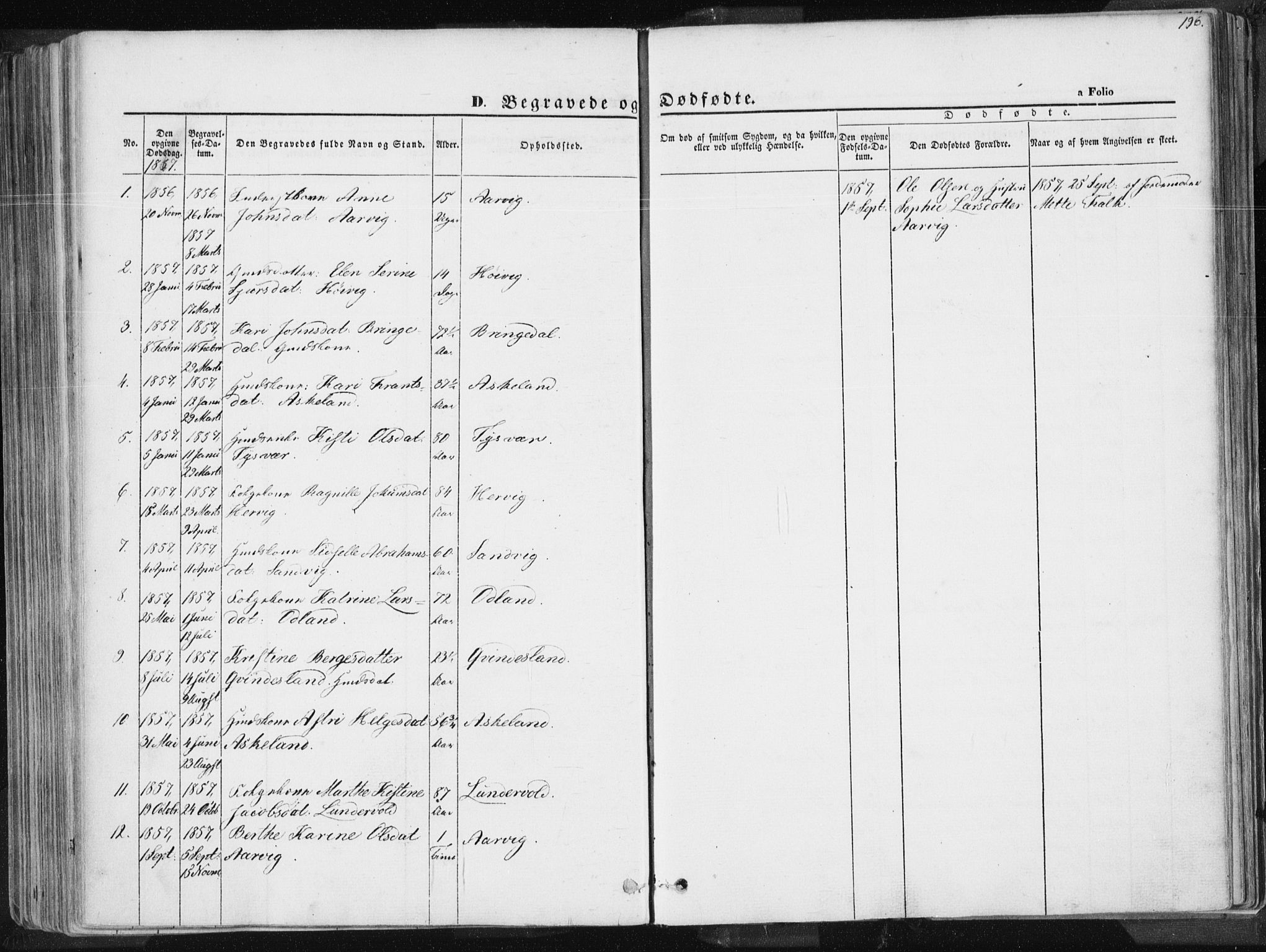 Tysvær sokneprestkontor, AV/SAST-A -101864/H/Ha/Haa/L0003: Parish register (official) no. A 3, 1856-1865, p. 196