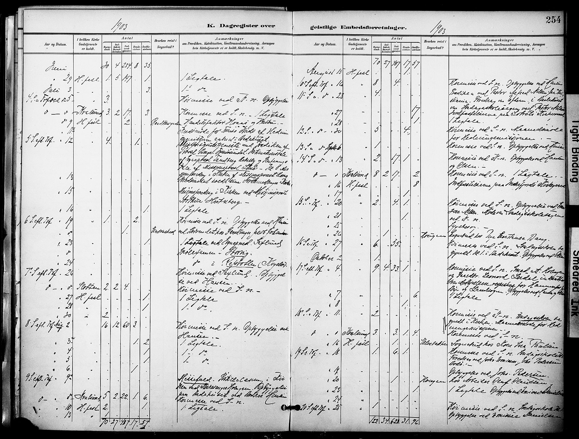 Hammerfest sokneprestkontor, SATØ/S-1347/H/Ha/L0010.kirke: Parish register (official) no. 10, 1898-1905, p. 254