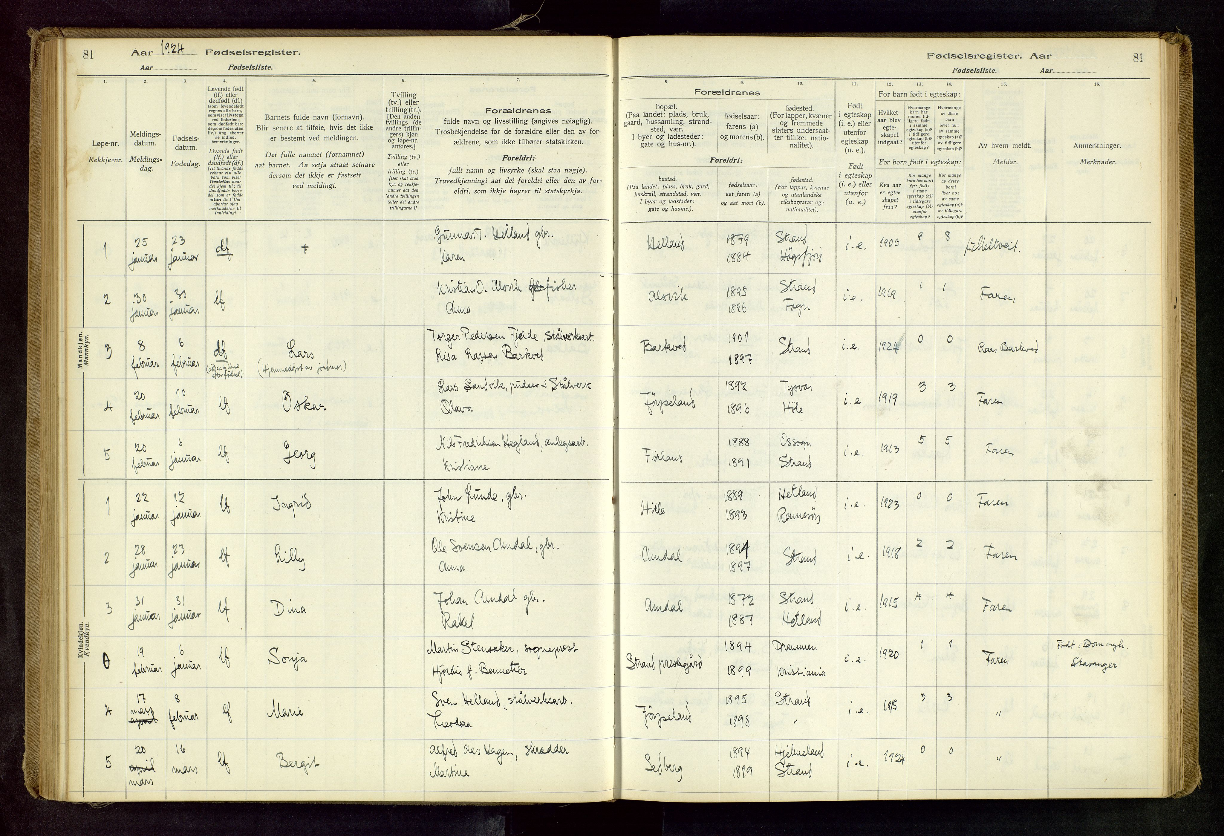 Strand sokneprestkontor, SAST/A-101828/I/Id/L0001: Birth register no. 1, 1916-1938, p. 81