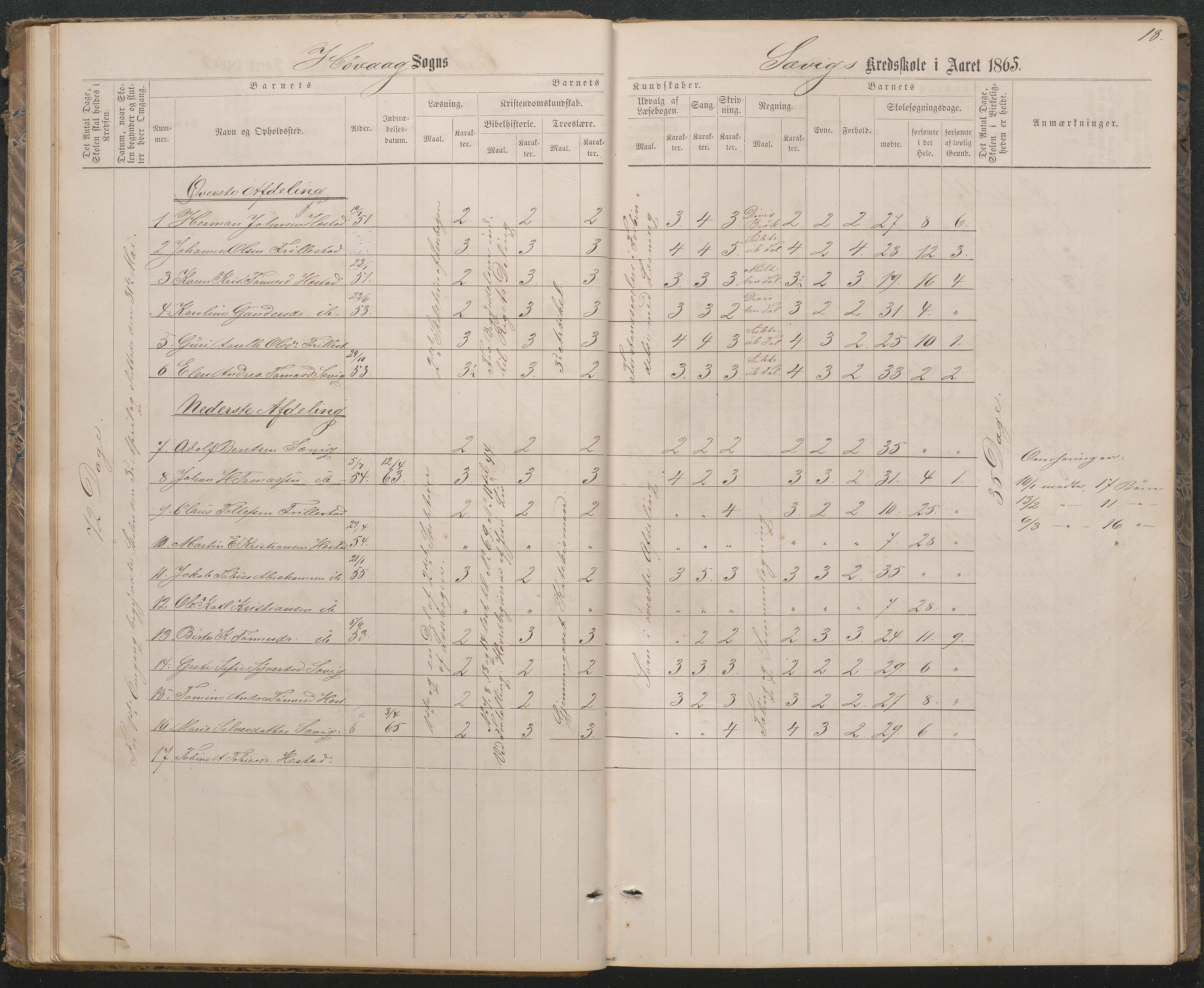 Høvåg kommune, AAKS/KA0927-PK/1/05/L0396: Eksamensprotokoll for Vesterhus skoledistrikt, 1863-1884, p. 18