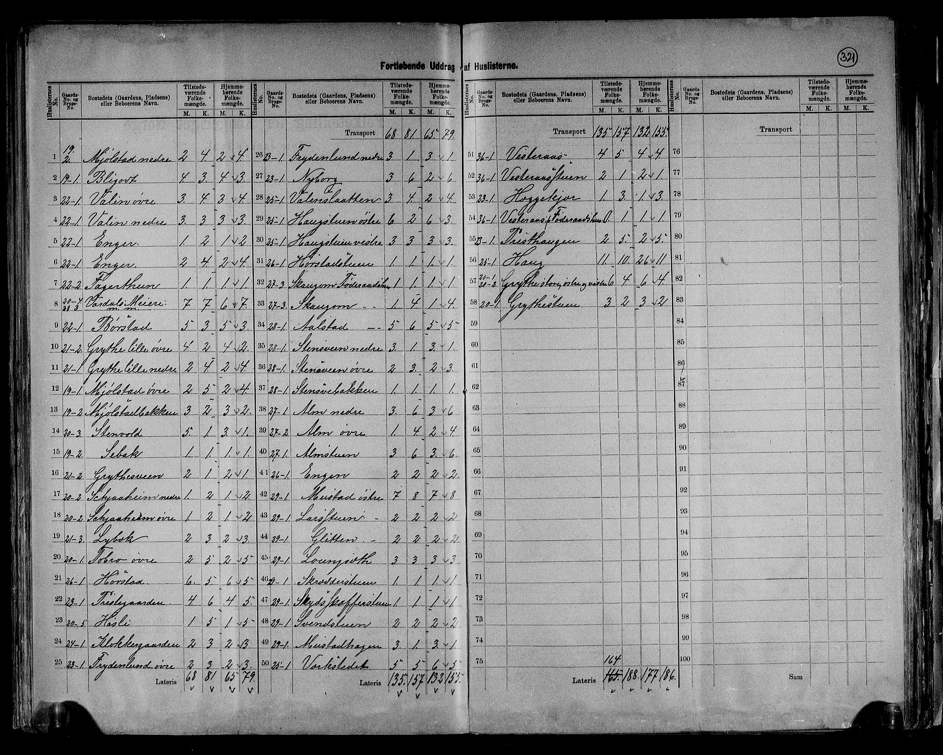 RA, 1891 census for 0527 Vardal, 1891, p. 5