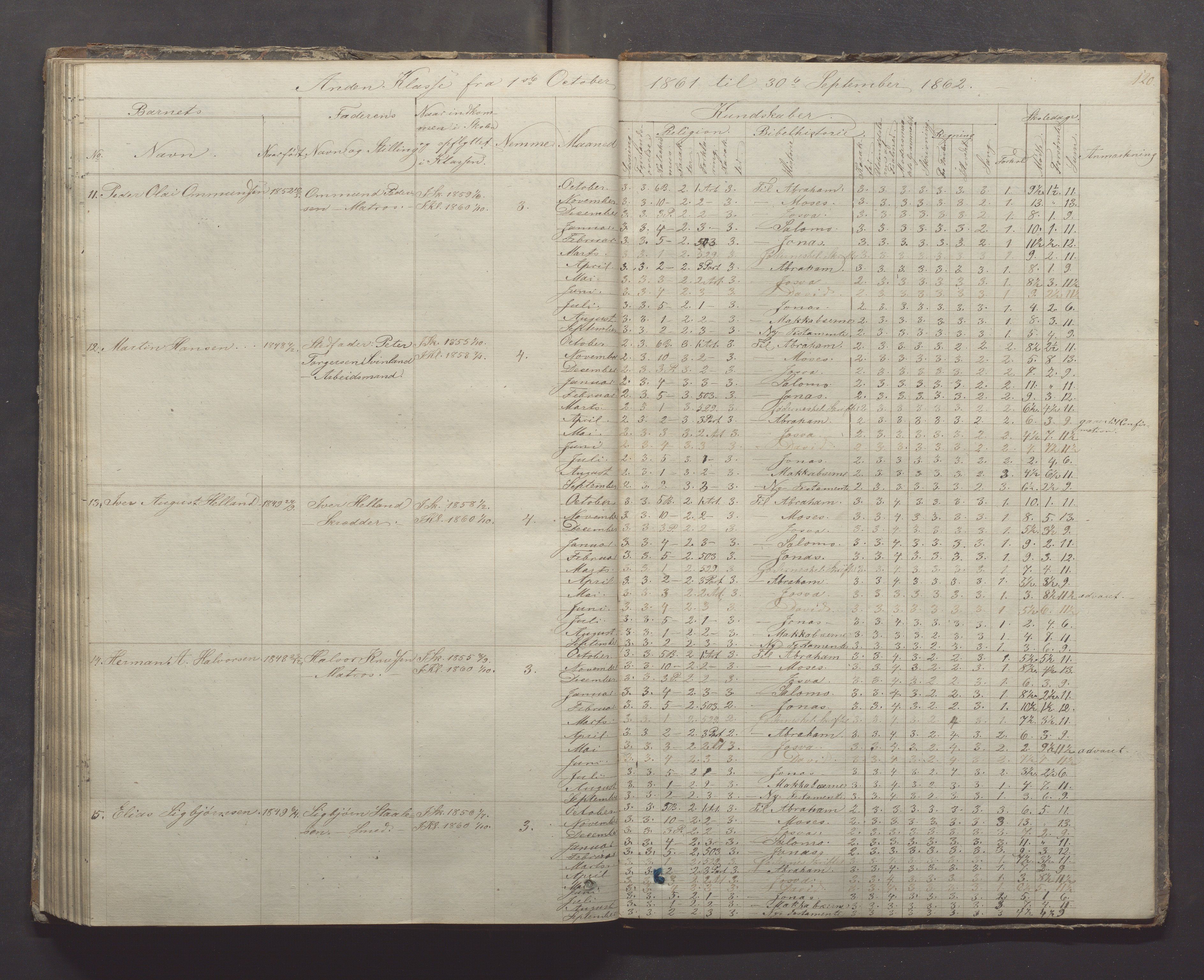 Egersund kommune (Ladested) - Egersund almueskole/folkeskole, IKAR/K-100521/H/L0005: Skoleprotokoll - Folkeskolen, 1853-1862, p. 120